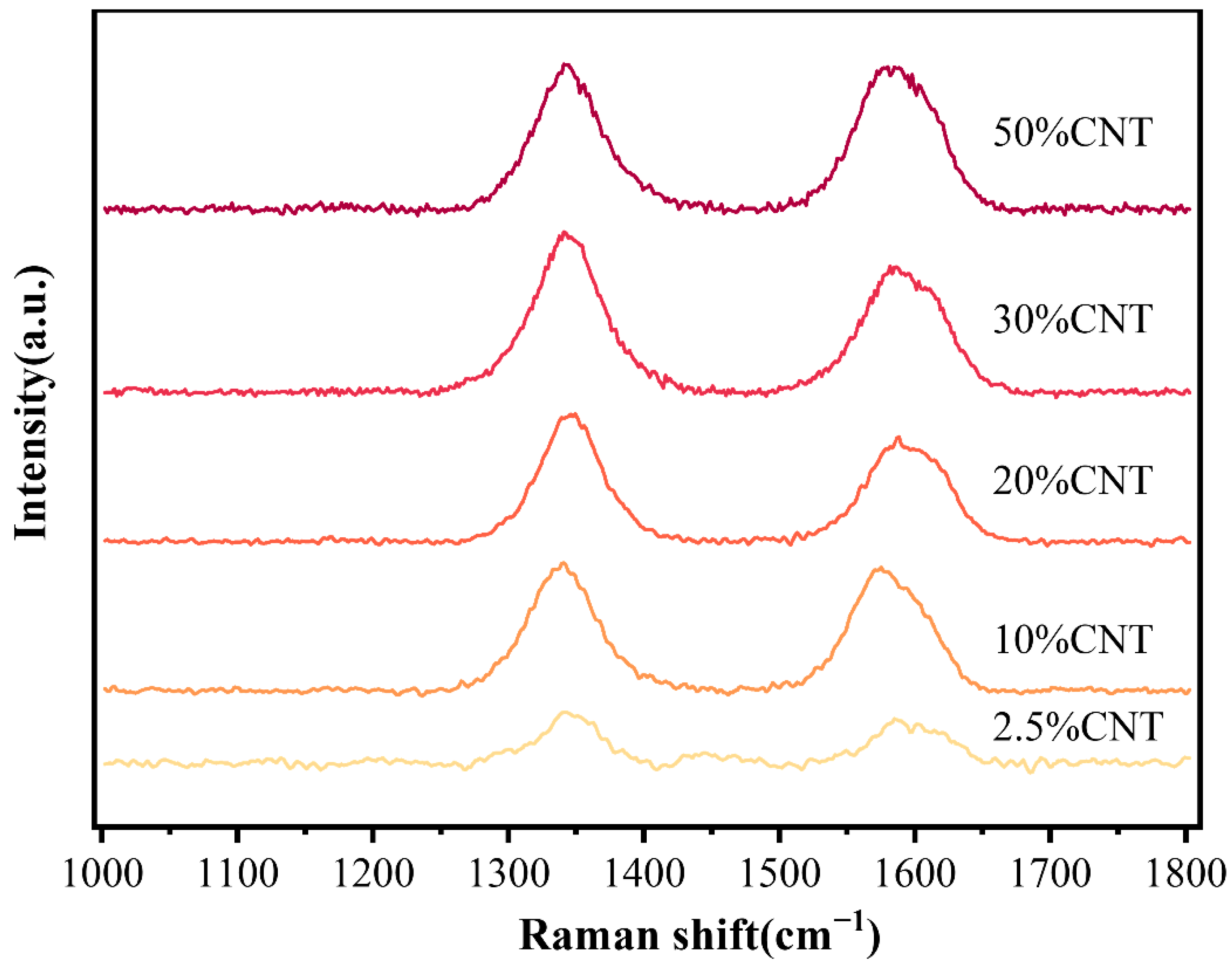 Materials 15 06430 g007