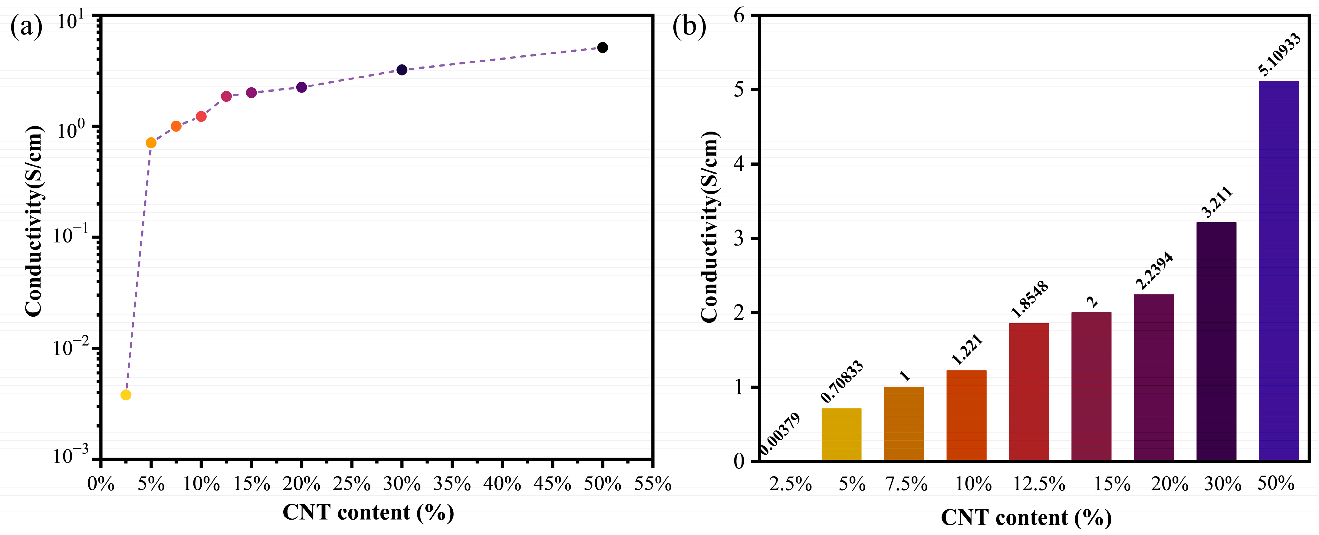 Materials 15 06430 g008