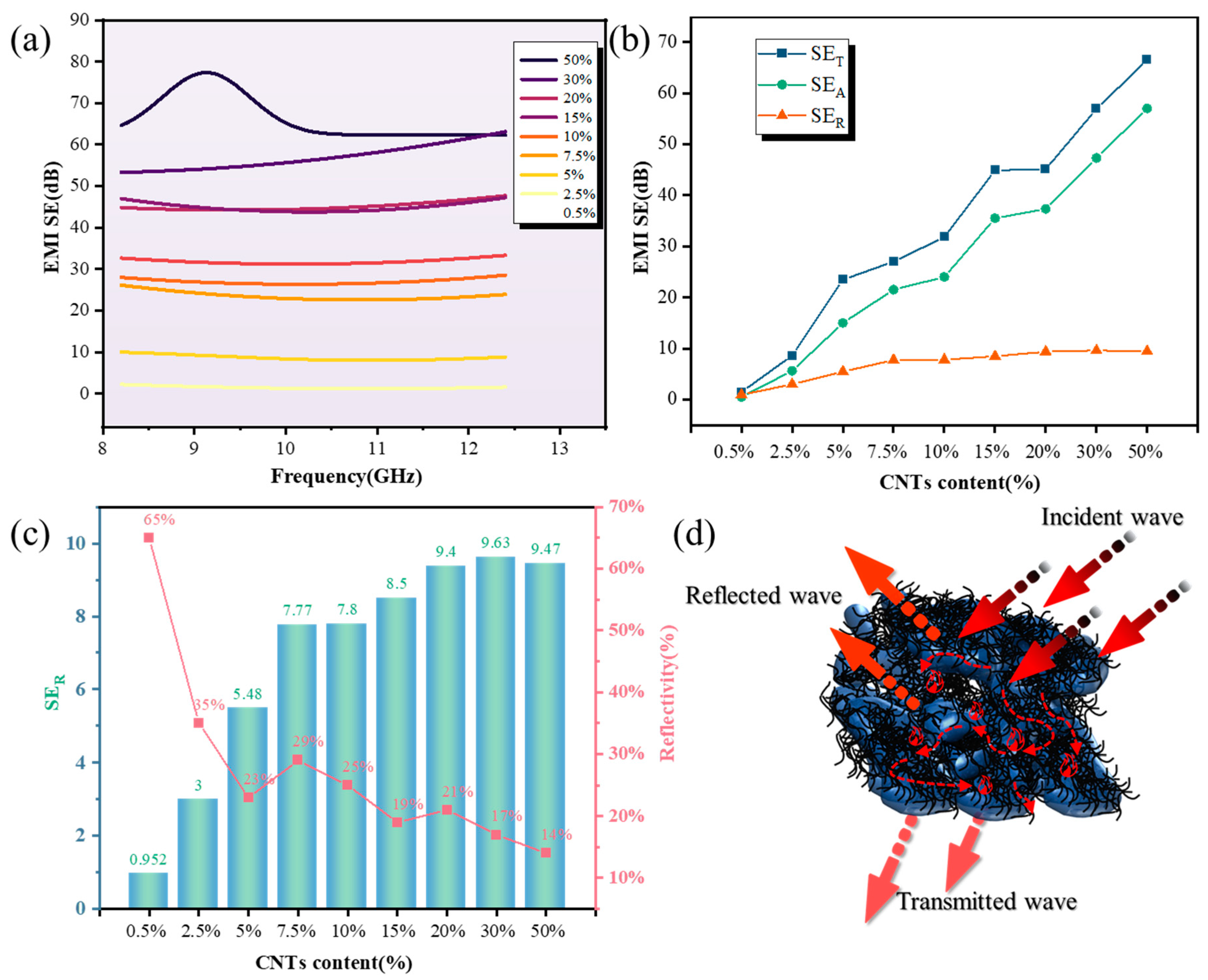 Materials 15 06430 g009