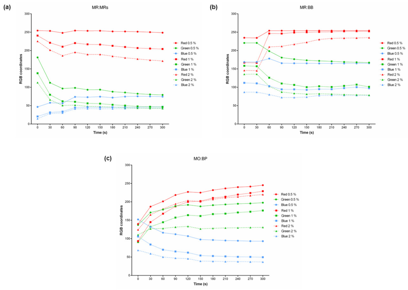 Materials 15 06431 g006 550