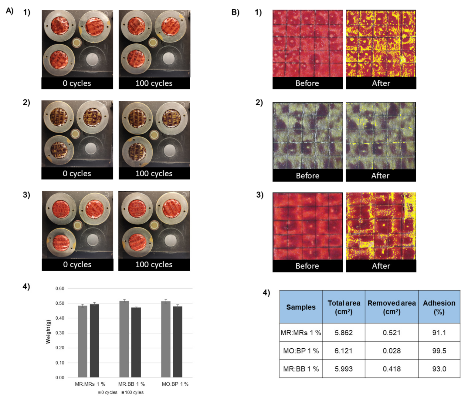 Materials 15 06431 g007 550