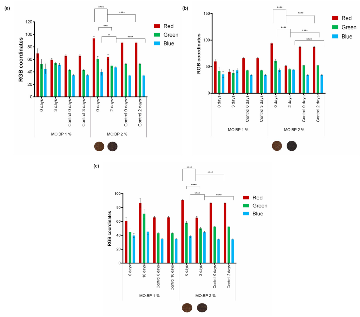 Materials 15 06431 g009 550