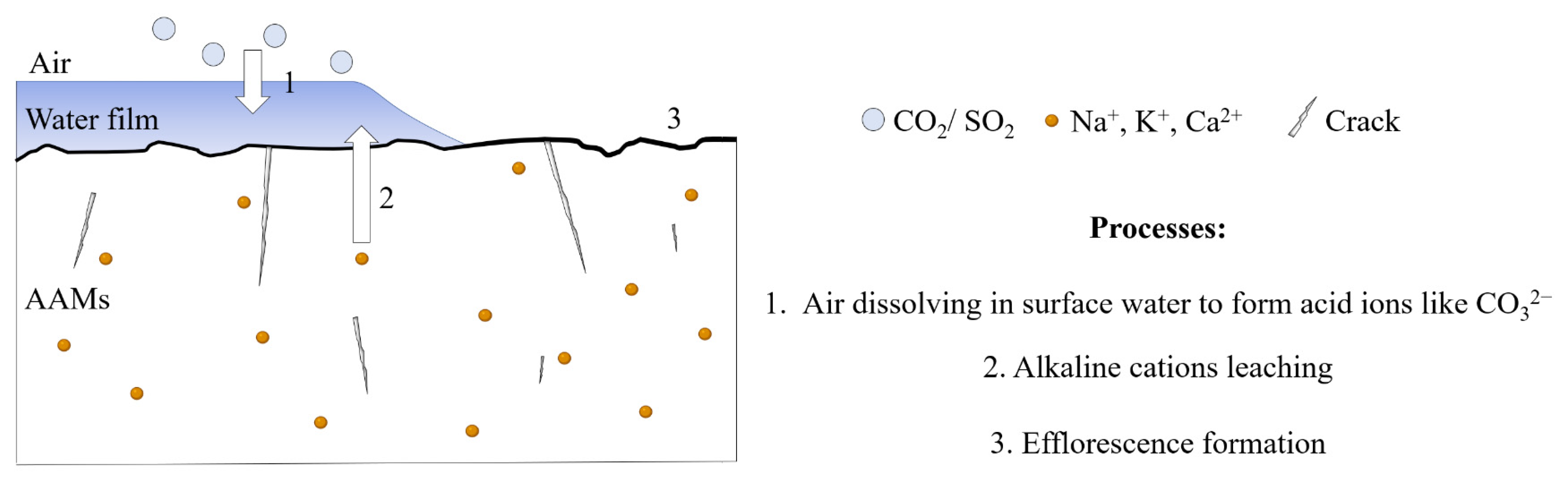 Materials 15 06436 g001 550