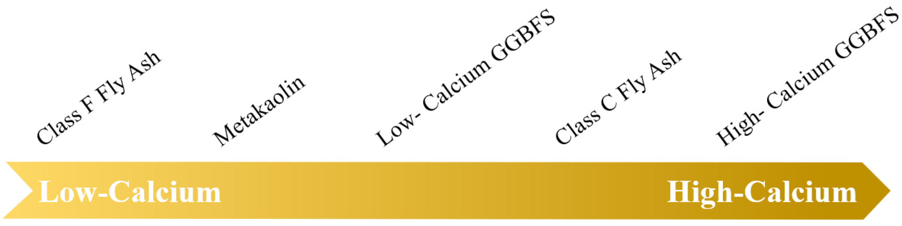 Materials 15 06436 g002 550