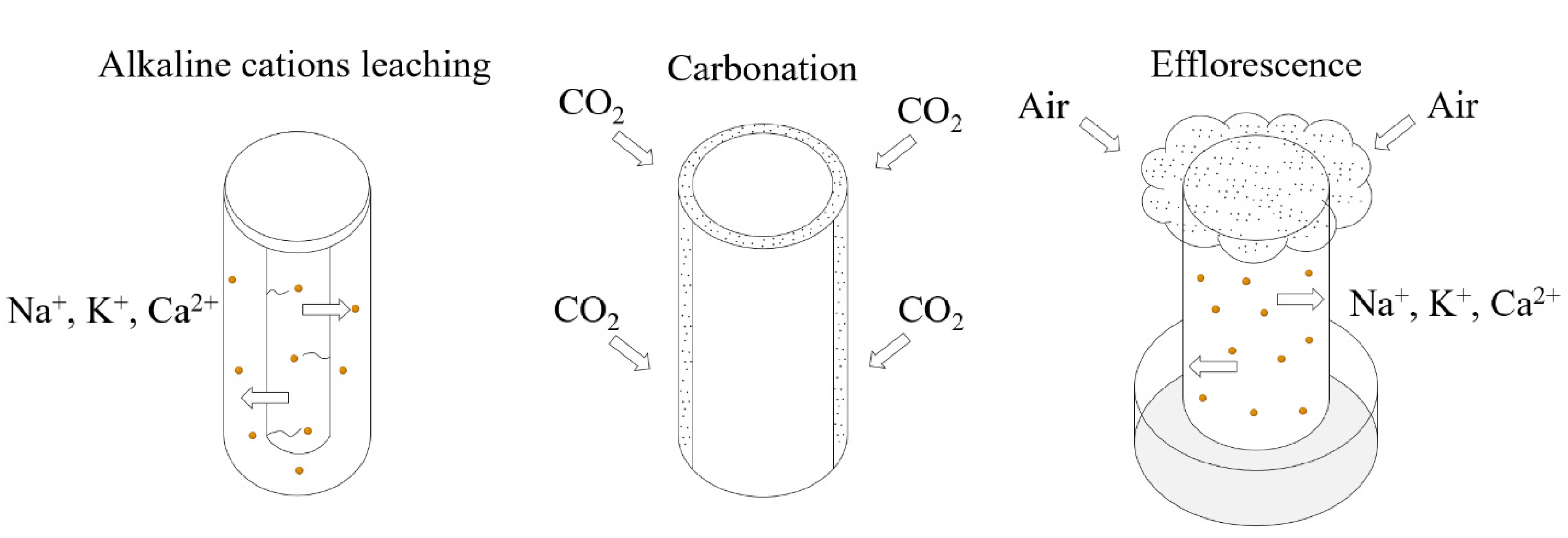 Materials 15 06436 g004 550