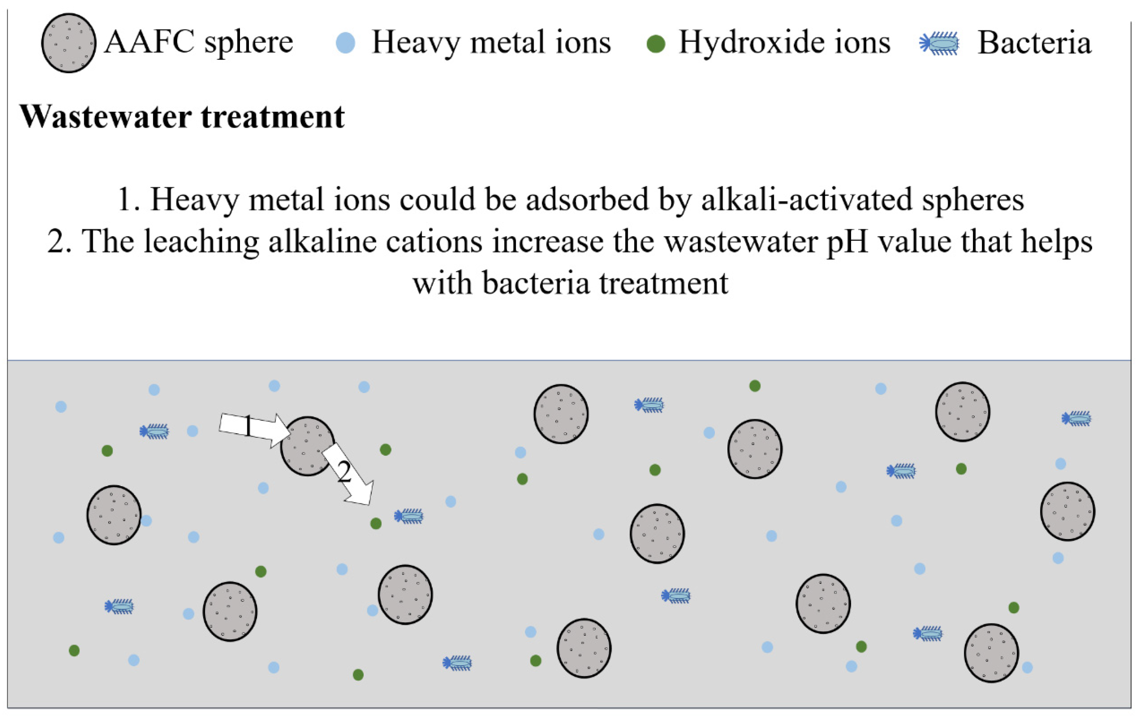 Materials 15 06436 g005 550