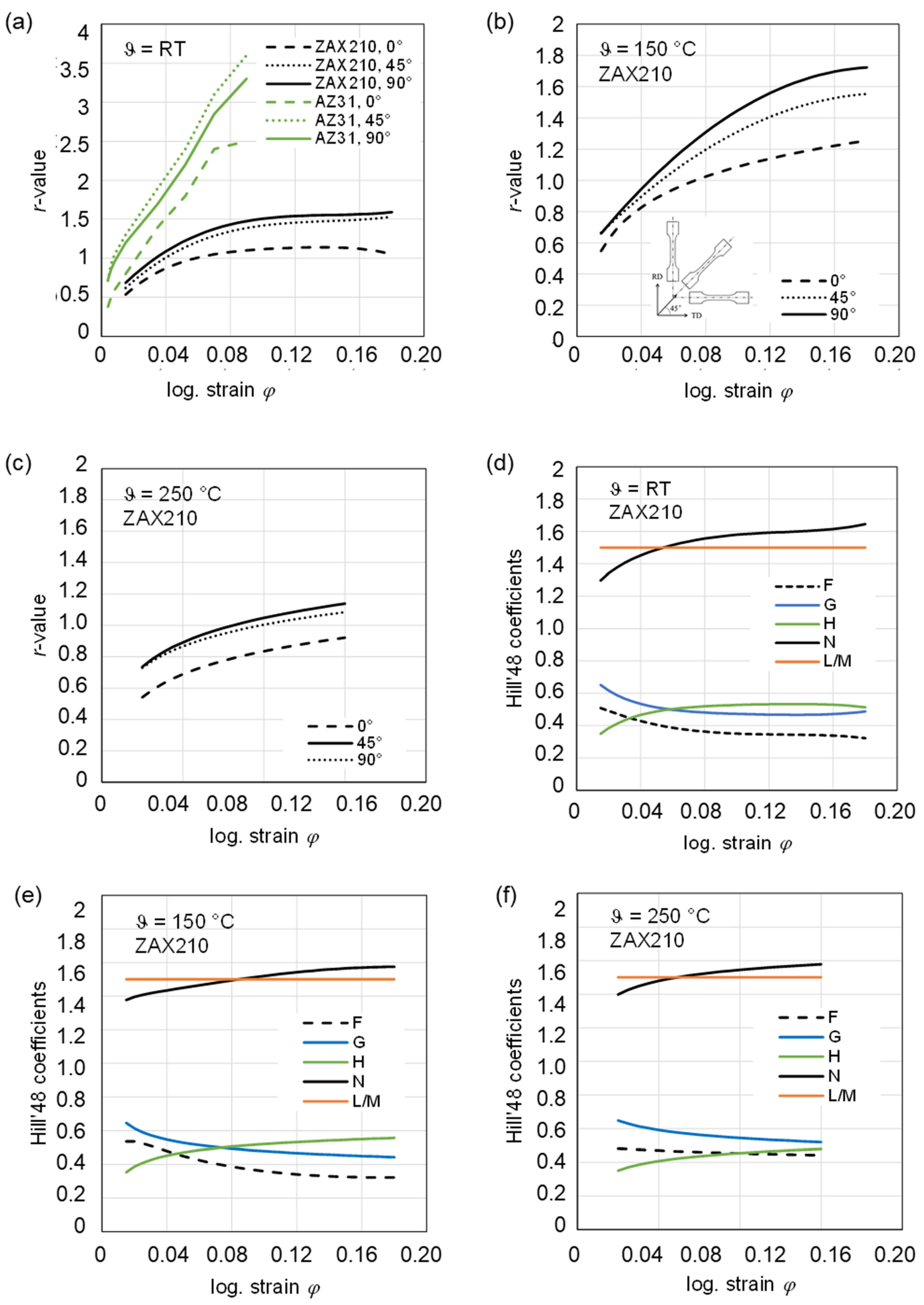Materials 15 06437 g005