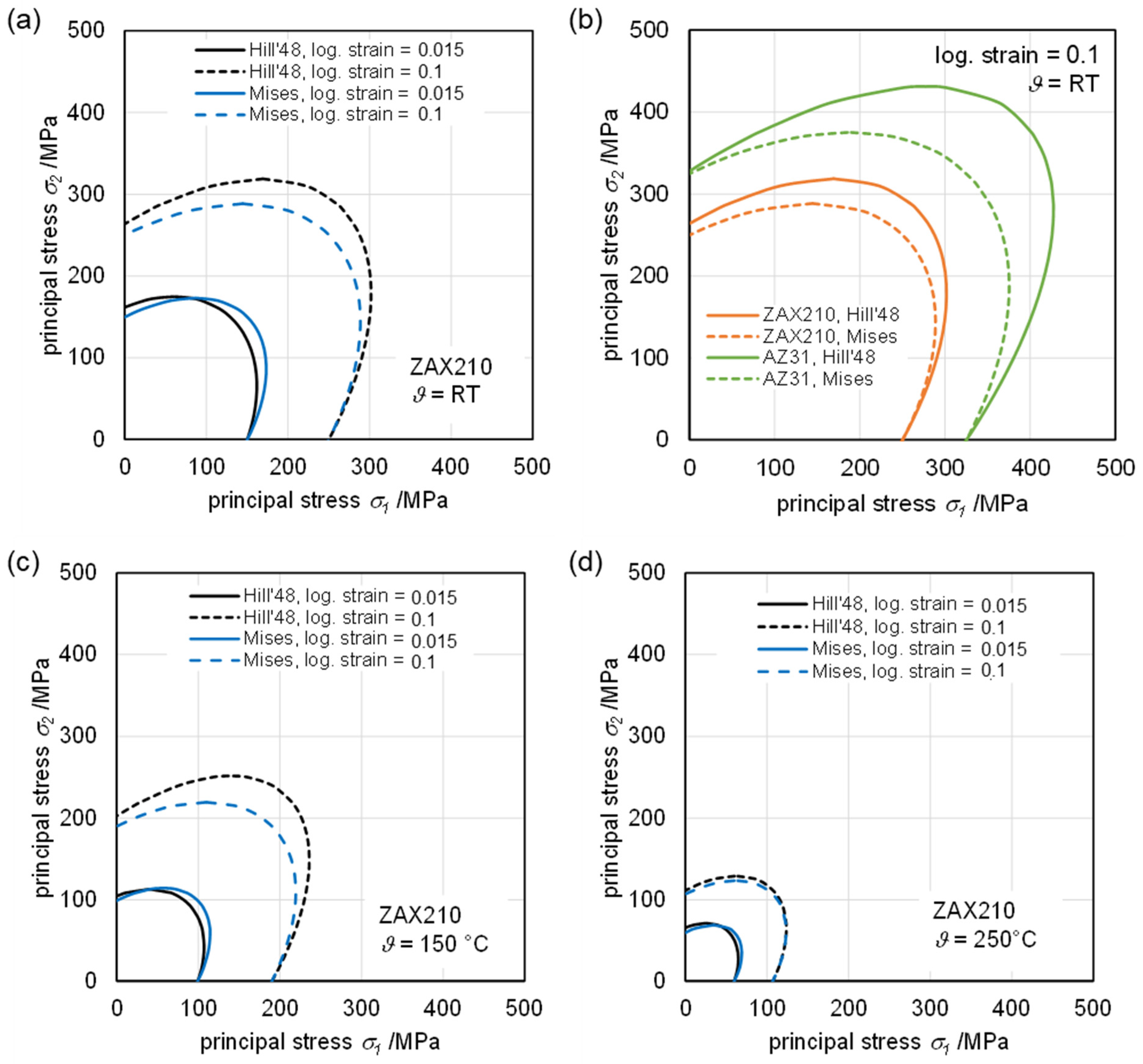 Materials 15 06437 g006