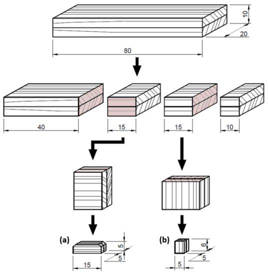 Materials Free FullText SEM Analysis of Glued Joints of Thermally