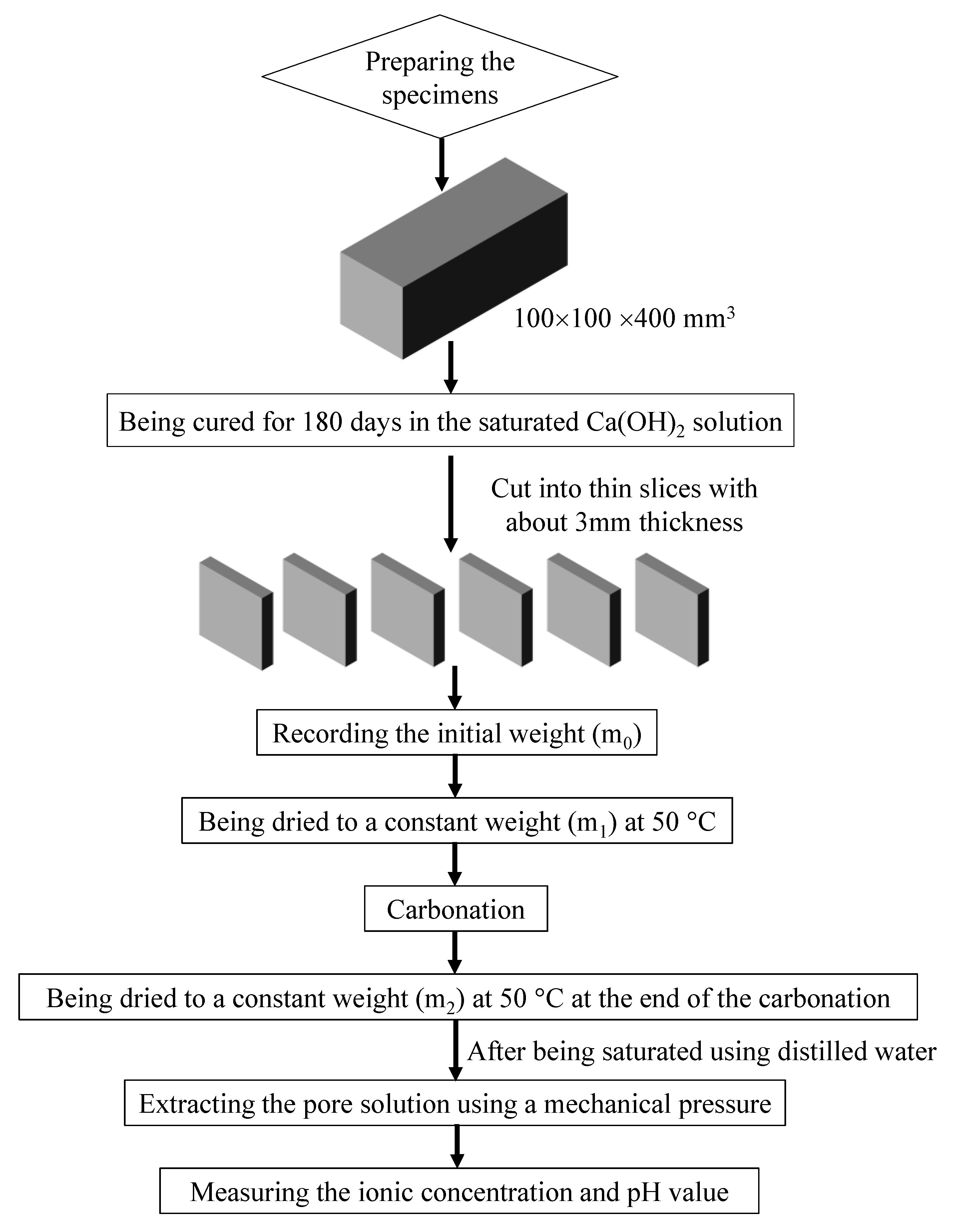 Materials 15 06445 g001