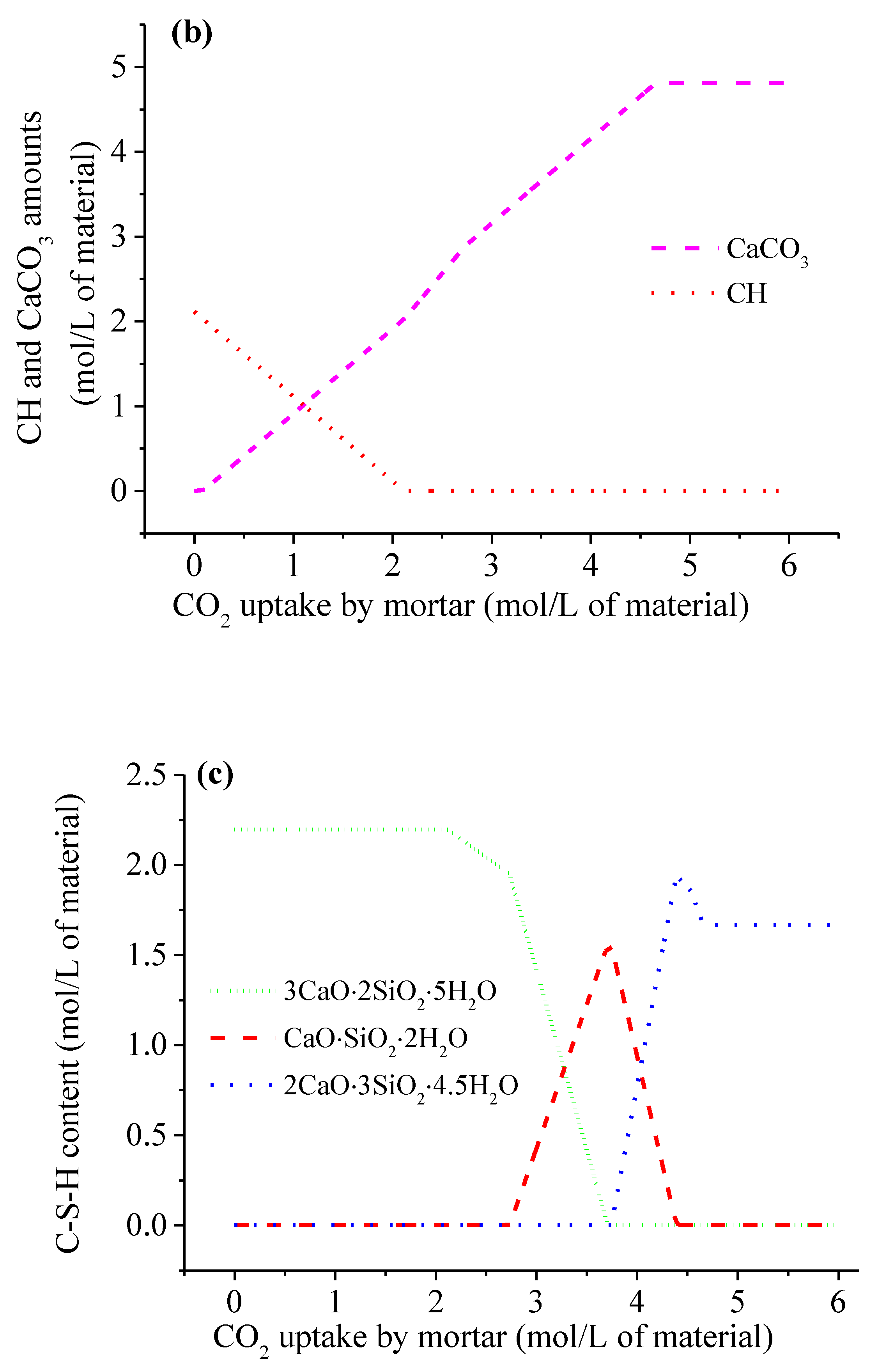 Materials 15 06445 g005b