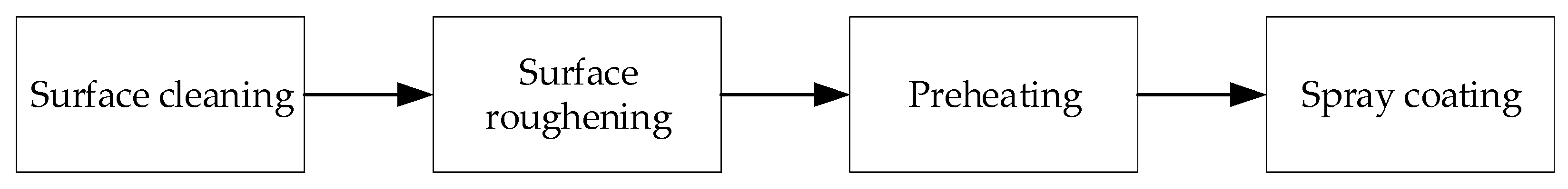 Materials 15 06446 g002 Materials 15 06446 g002