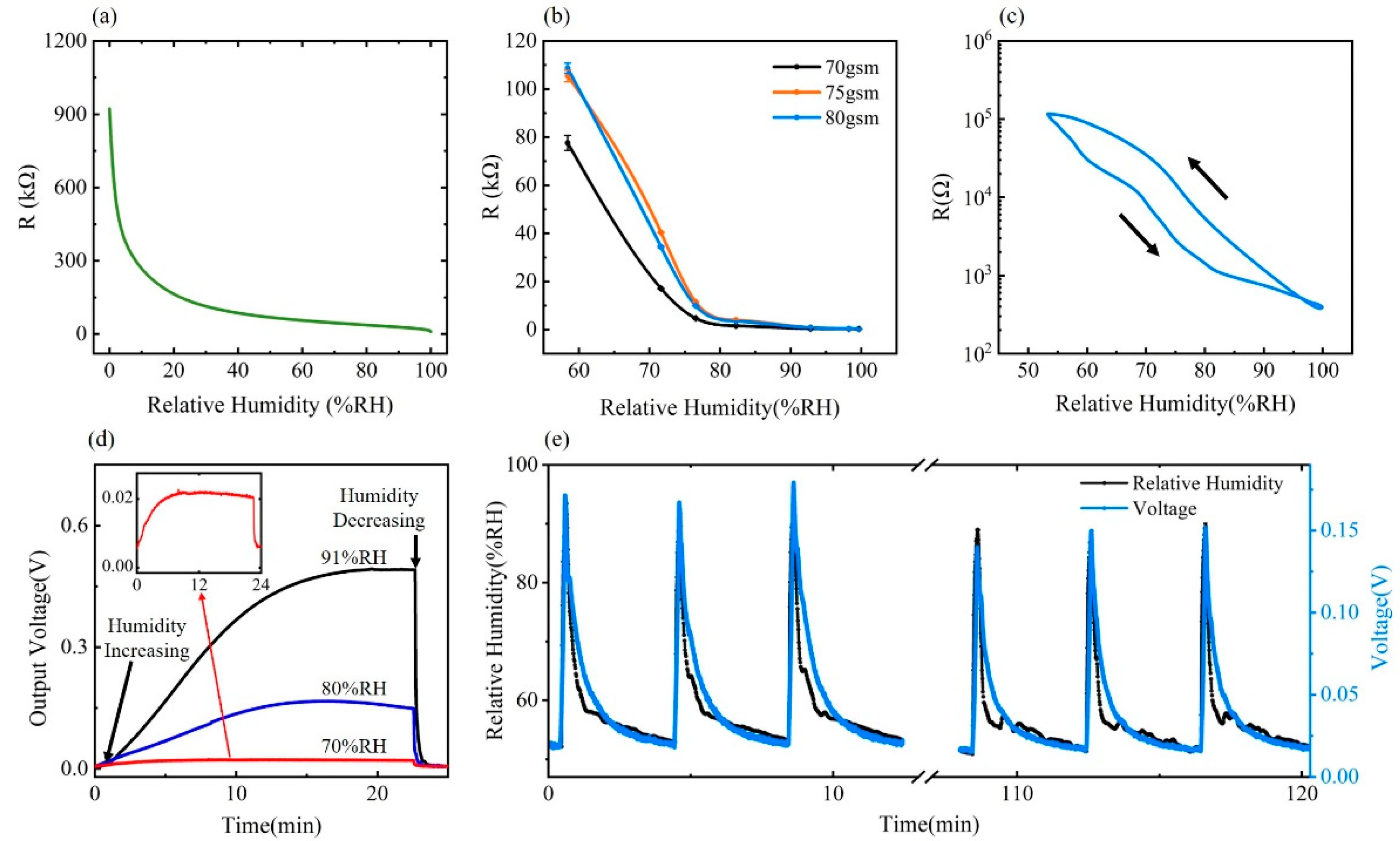 Materials 15 06447 g003