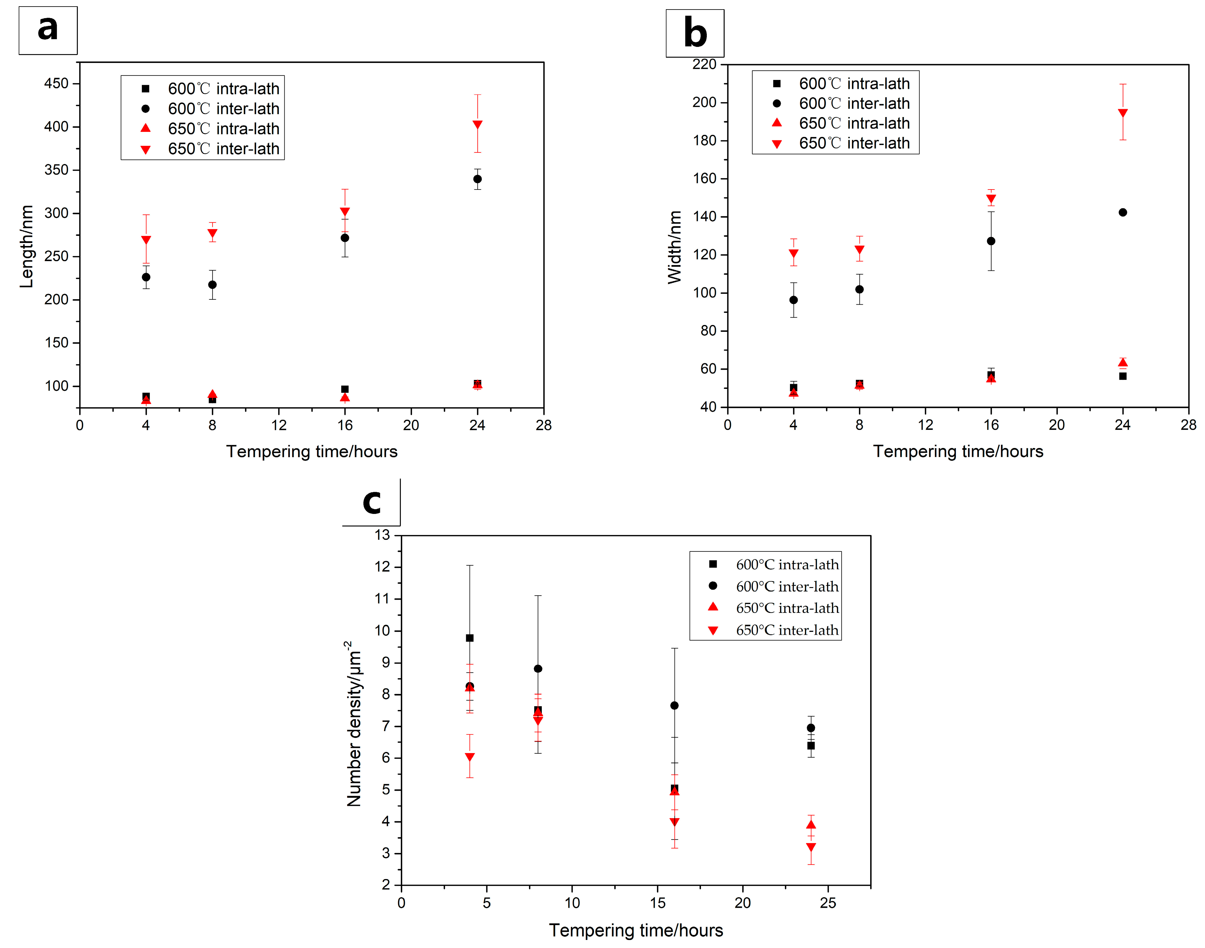 Materials 15 06448 g004