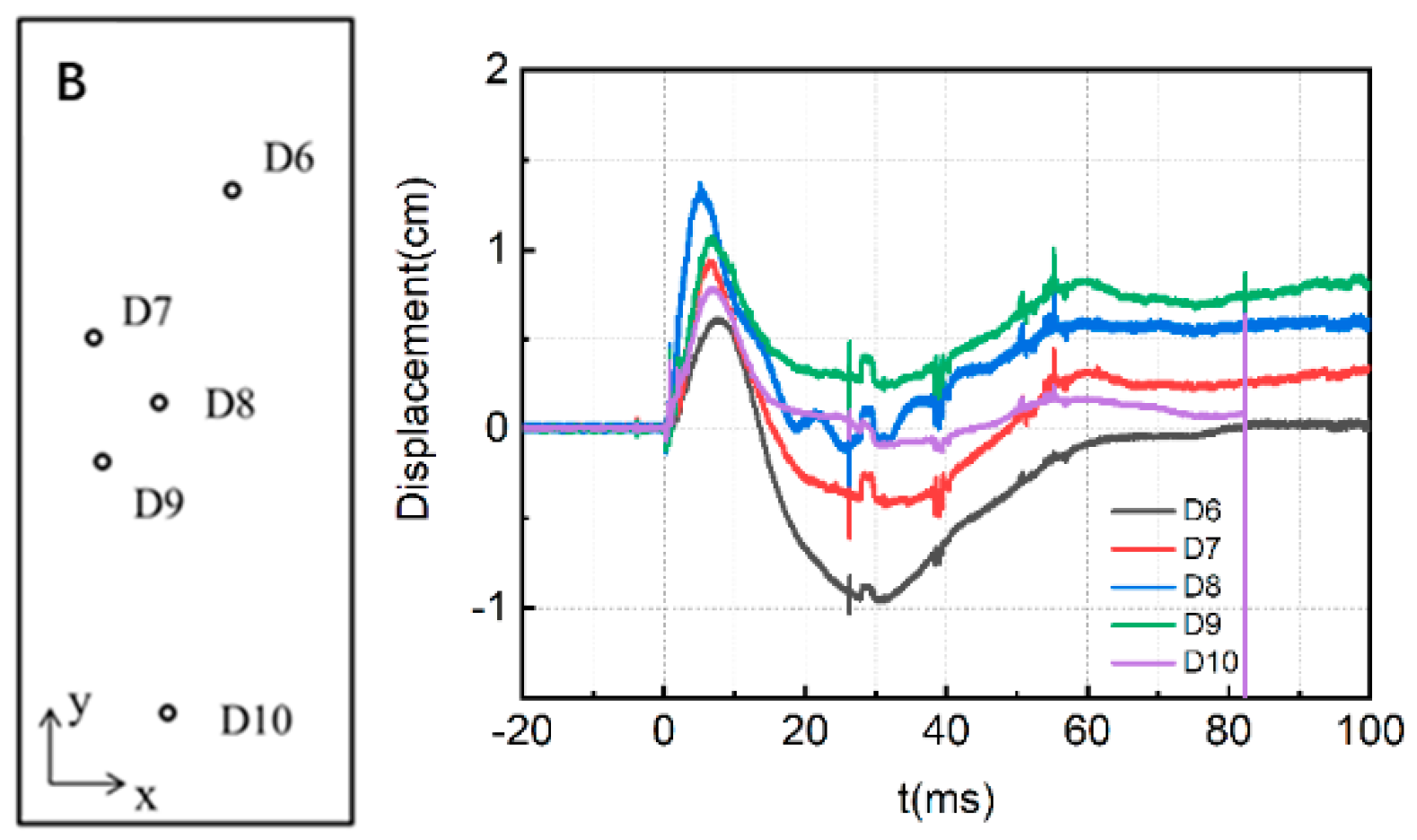 Materials 15 06449 g006