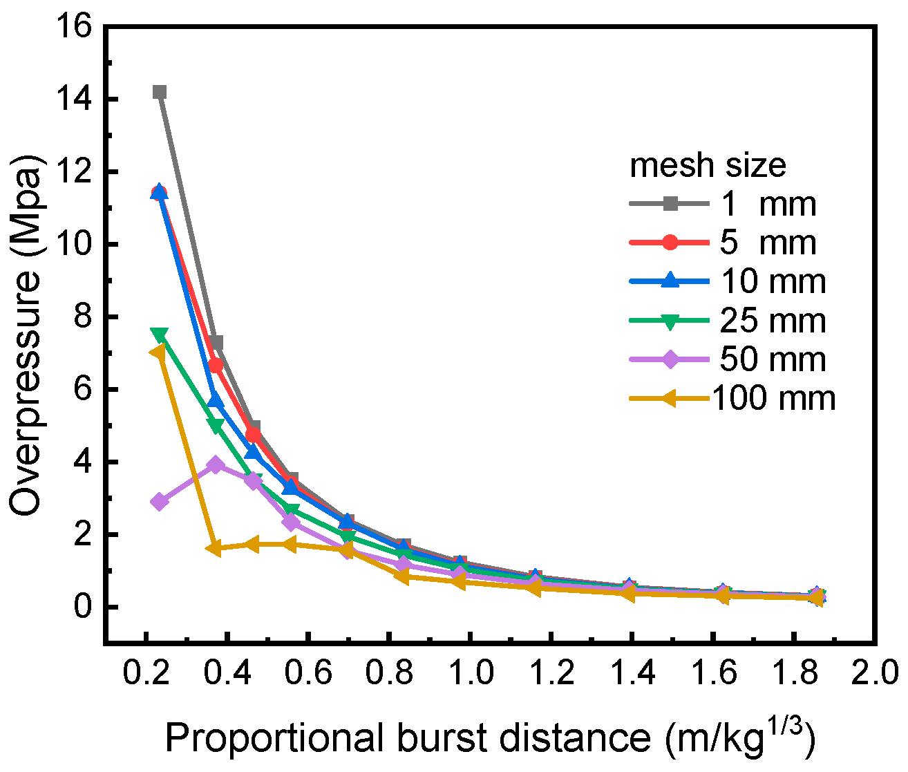 Materials 15 06449 g009