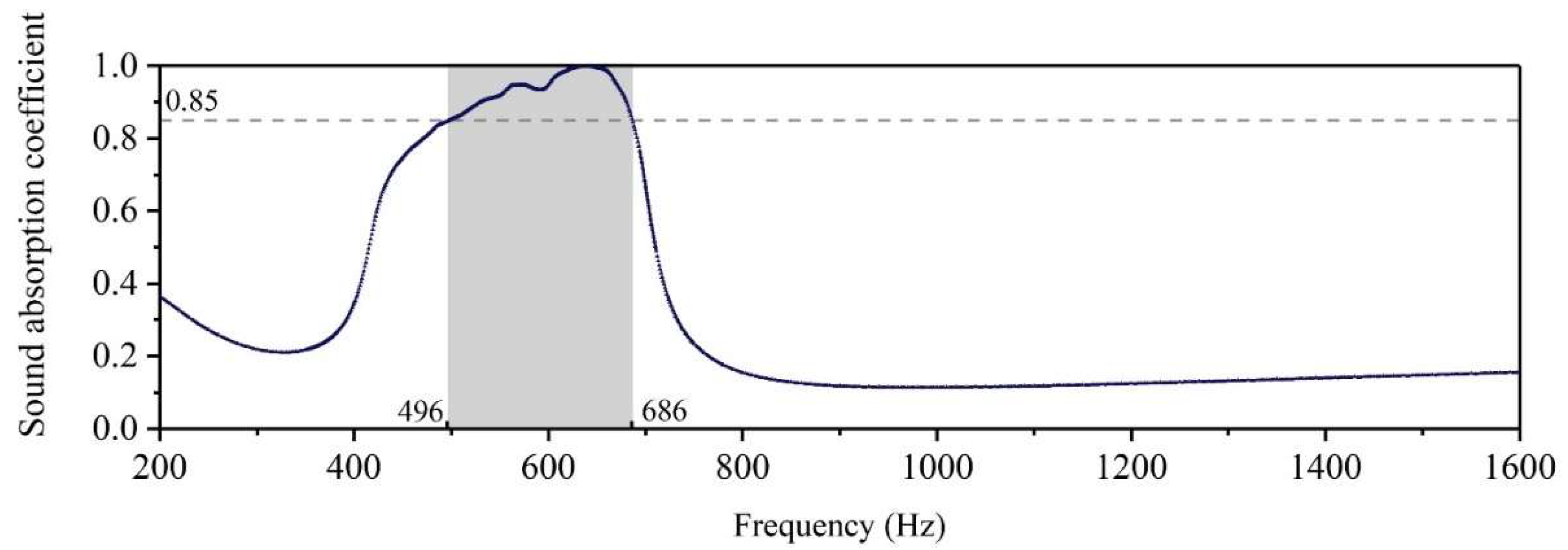 Materials 15 06450 g003
