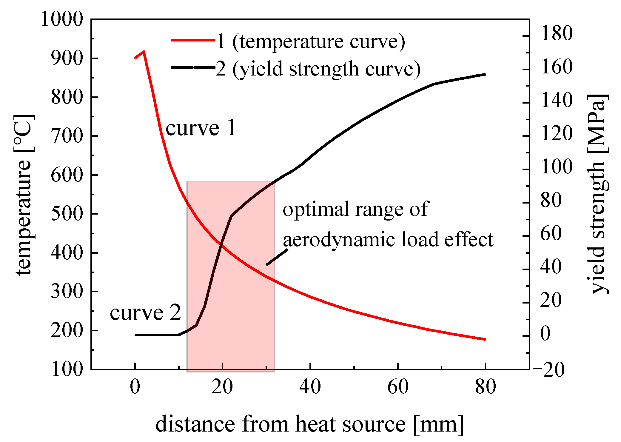 Materials 15 06451 g007