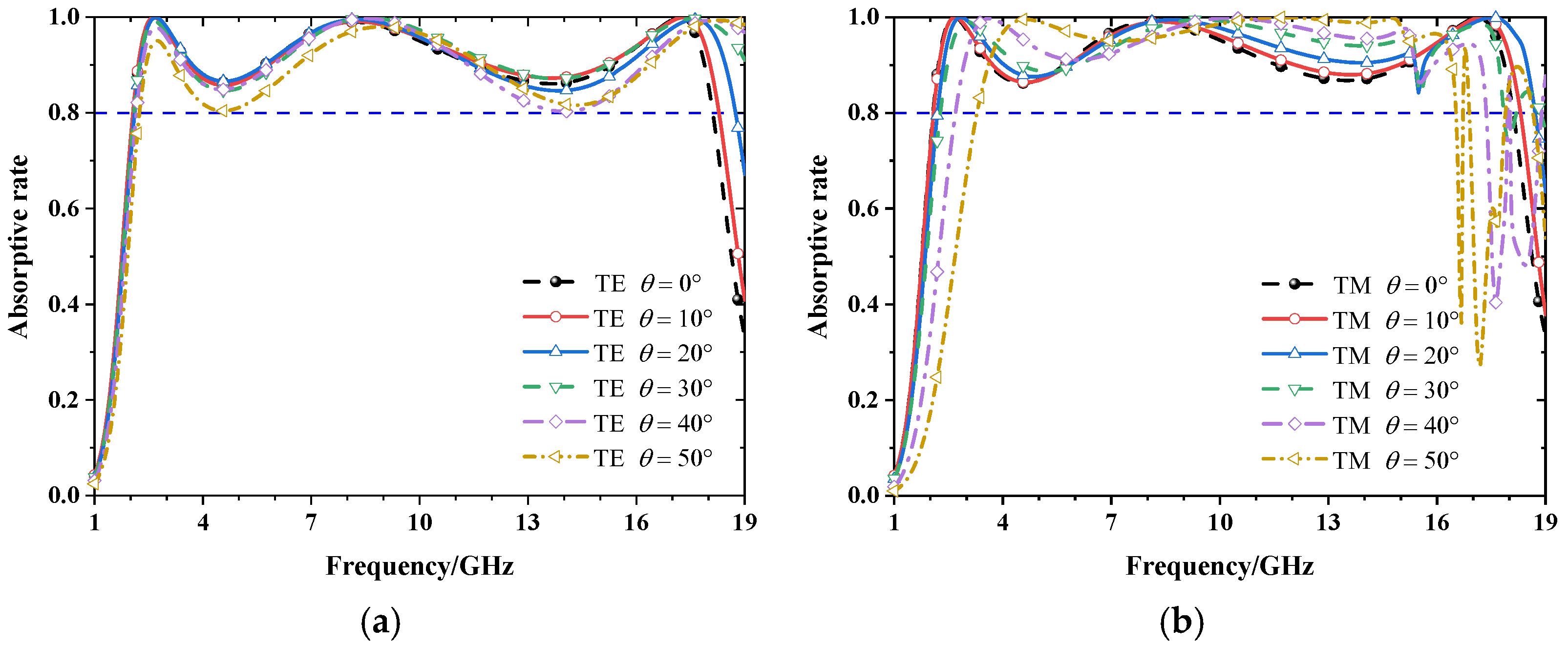 Materials 15 06452 g006 550