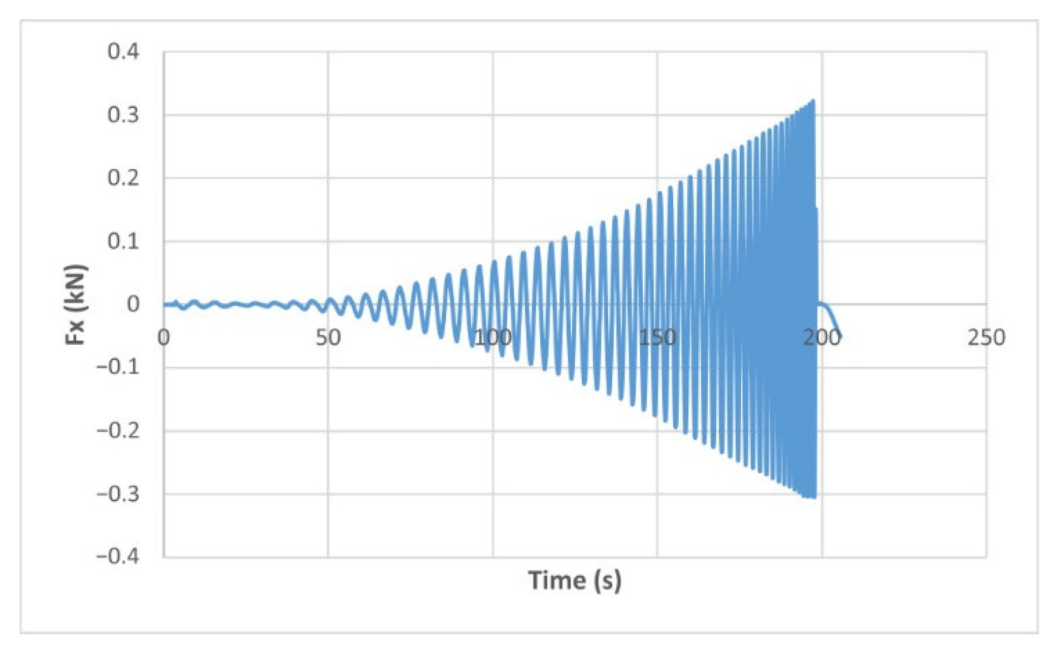 Materials 15 06453 g007