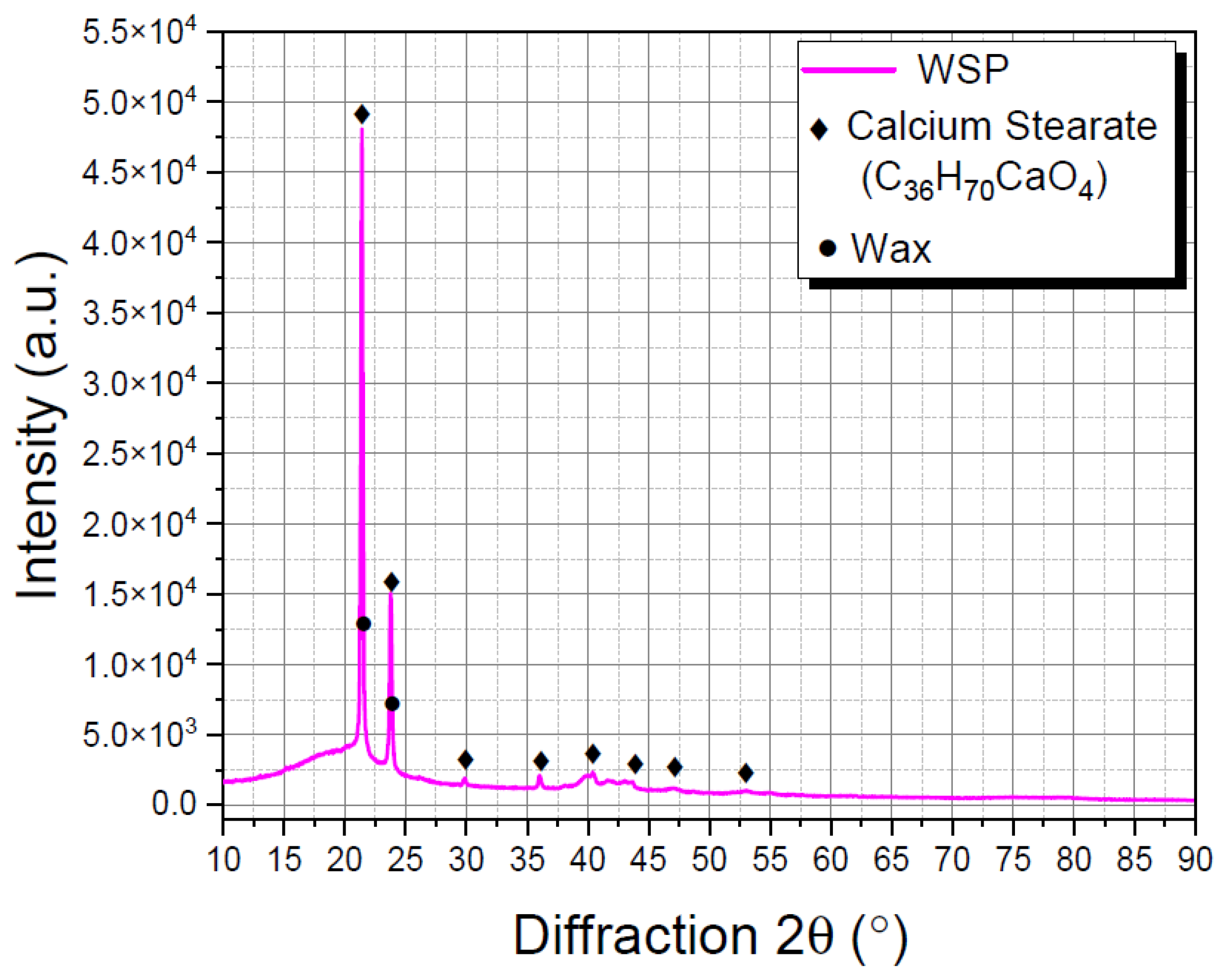 Materials 15 06454 g002 550