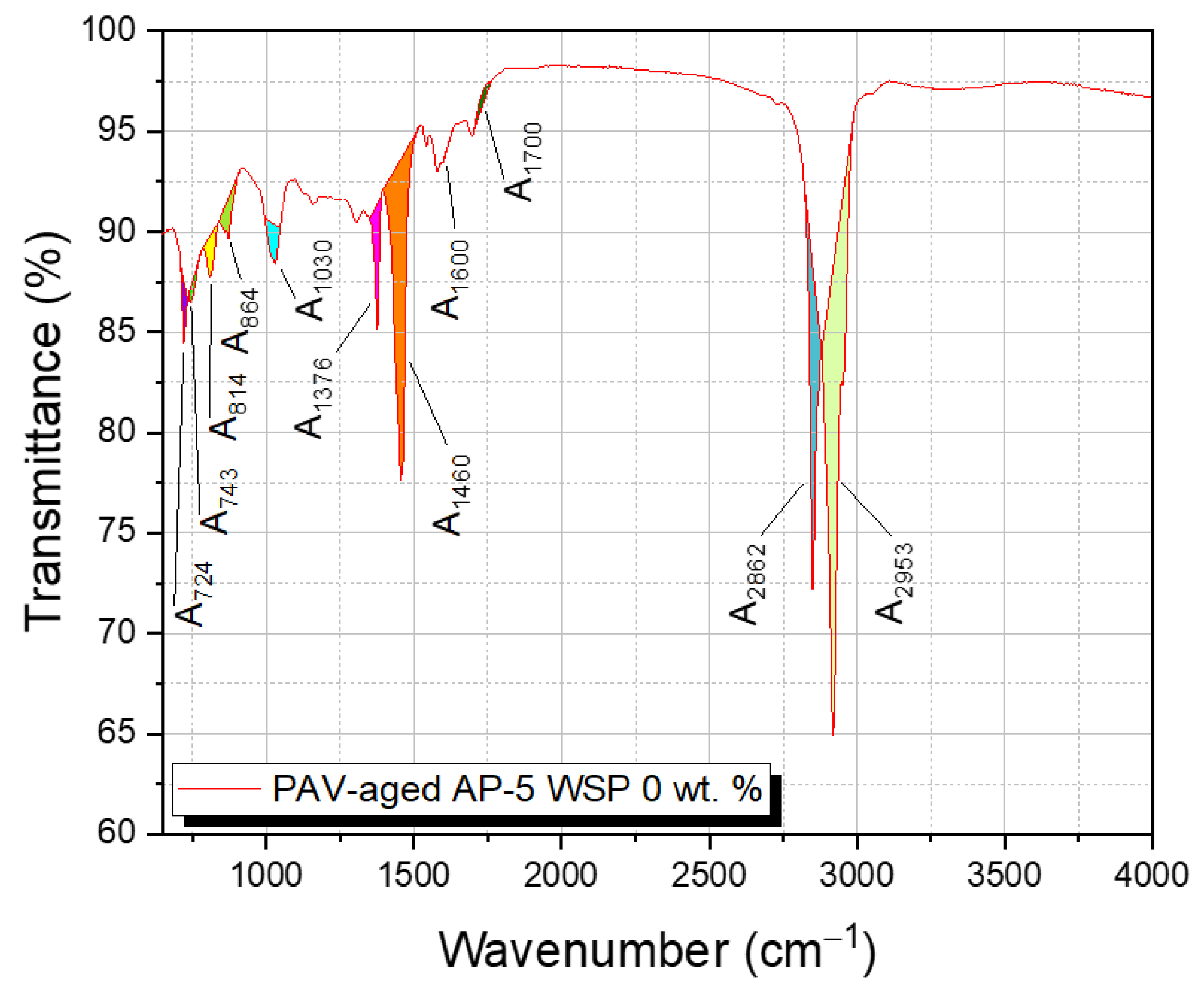 Materials 15 06454 g003 550