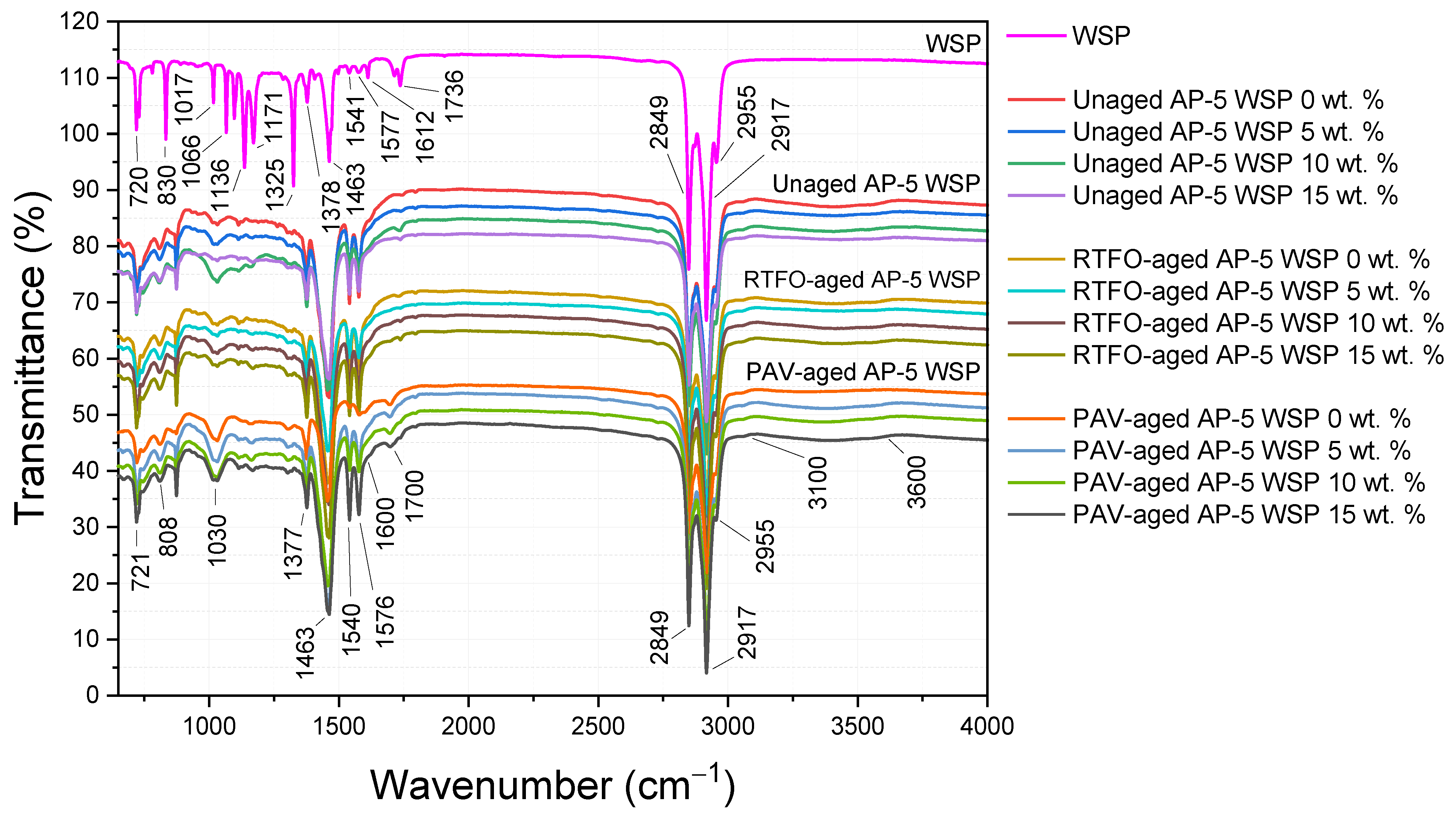 Materials 15 06454 g005 550
