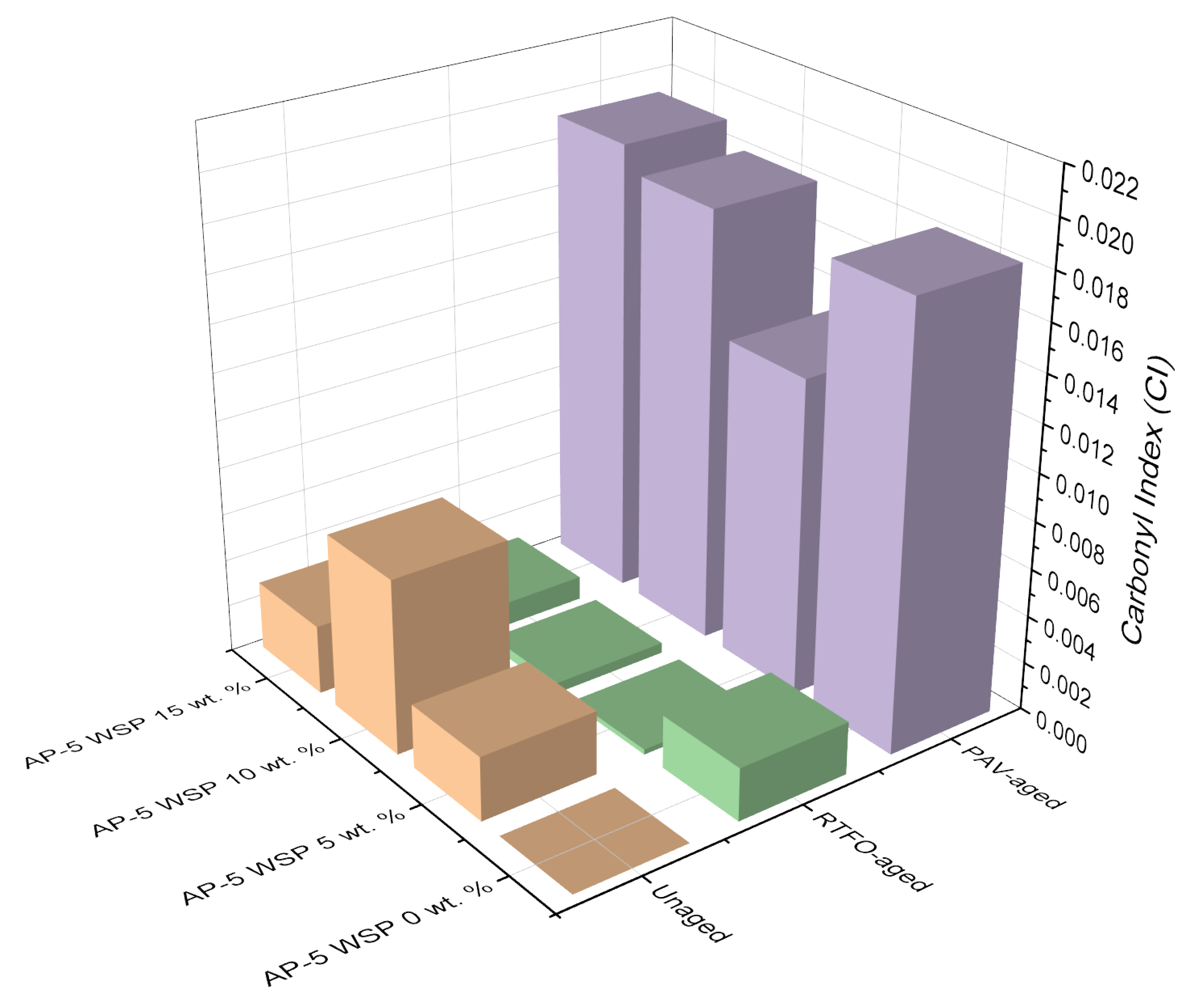 Materials 15 06454 g006 550