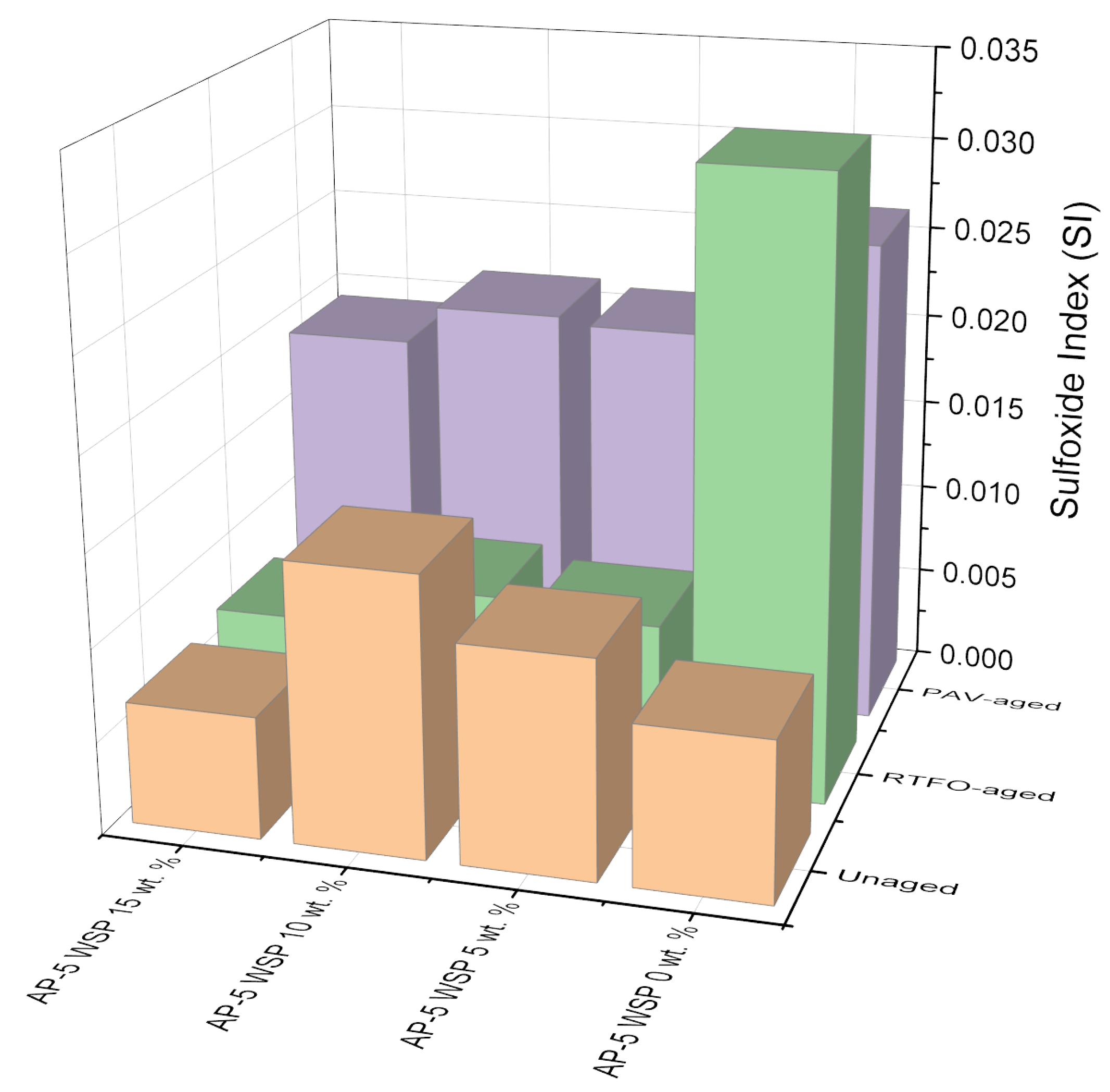 Materials 15 06454 g007 550
