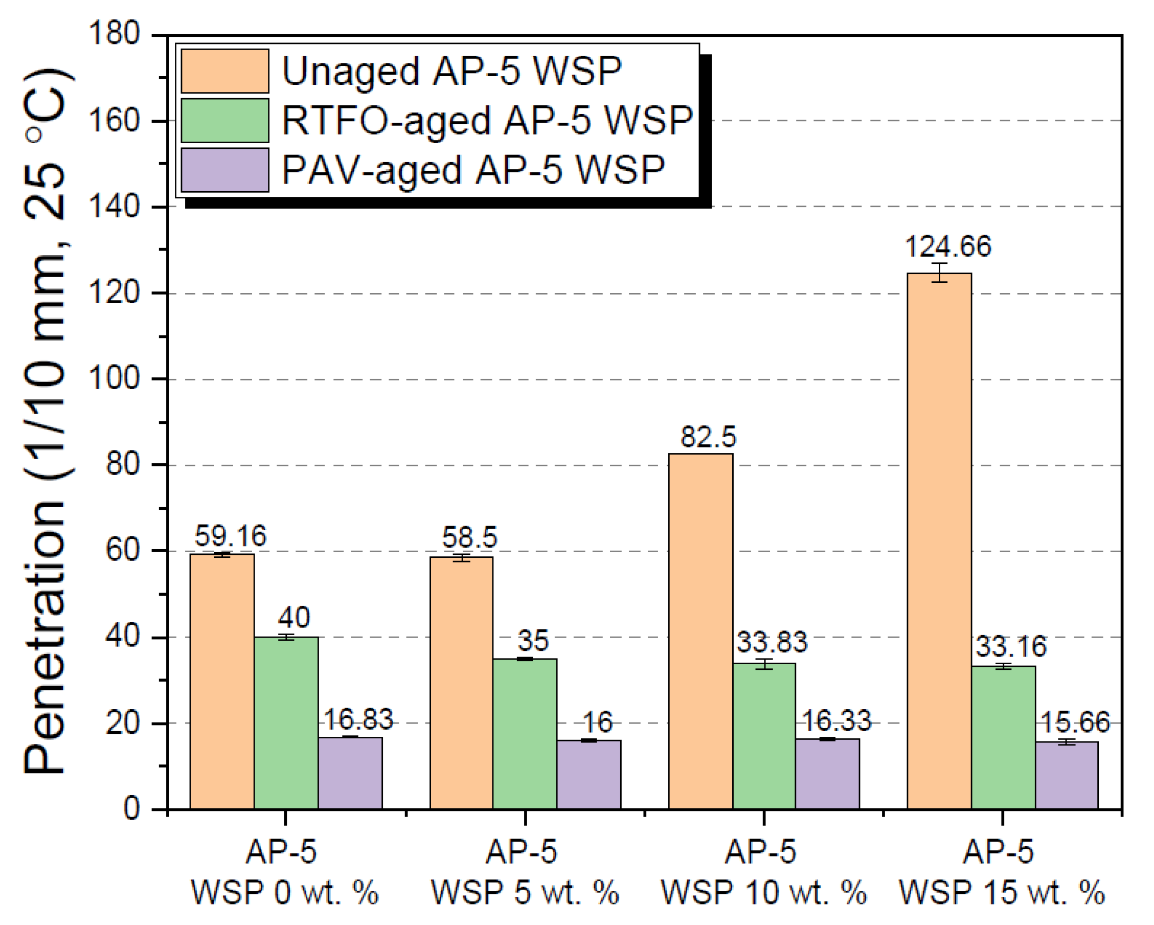 Materials 15 06454 g008 550