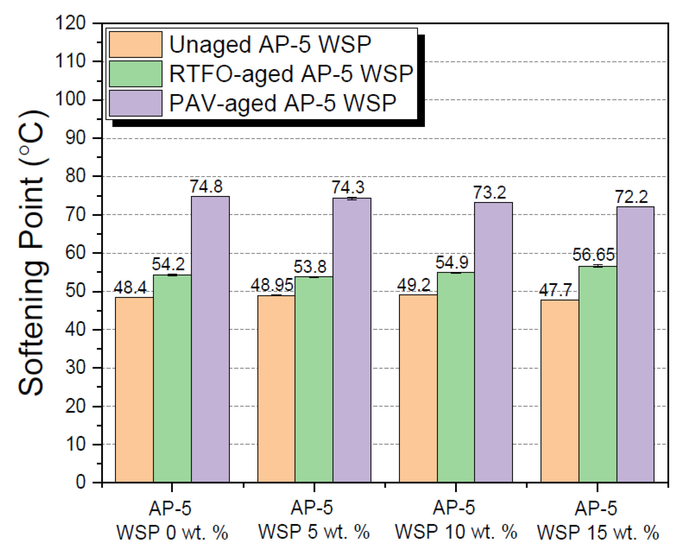Materials 15 06454 g009 550