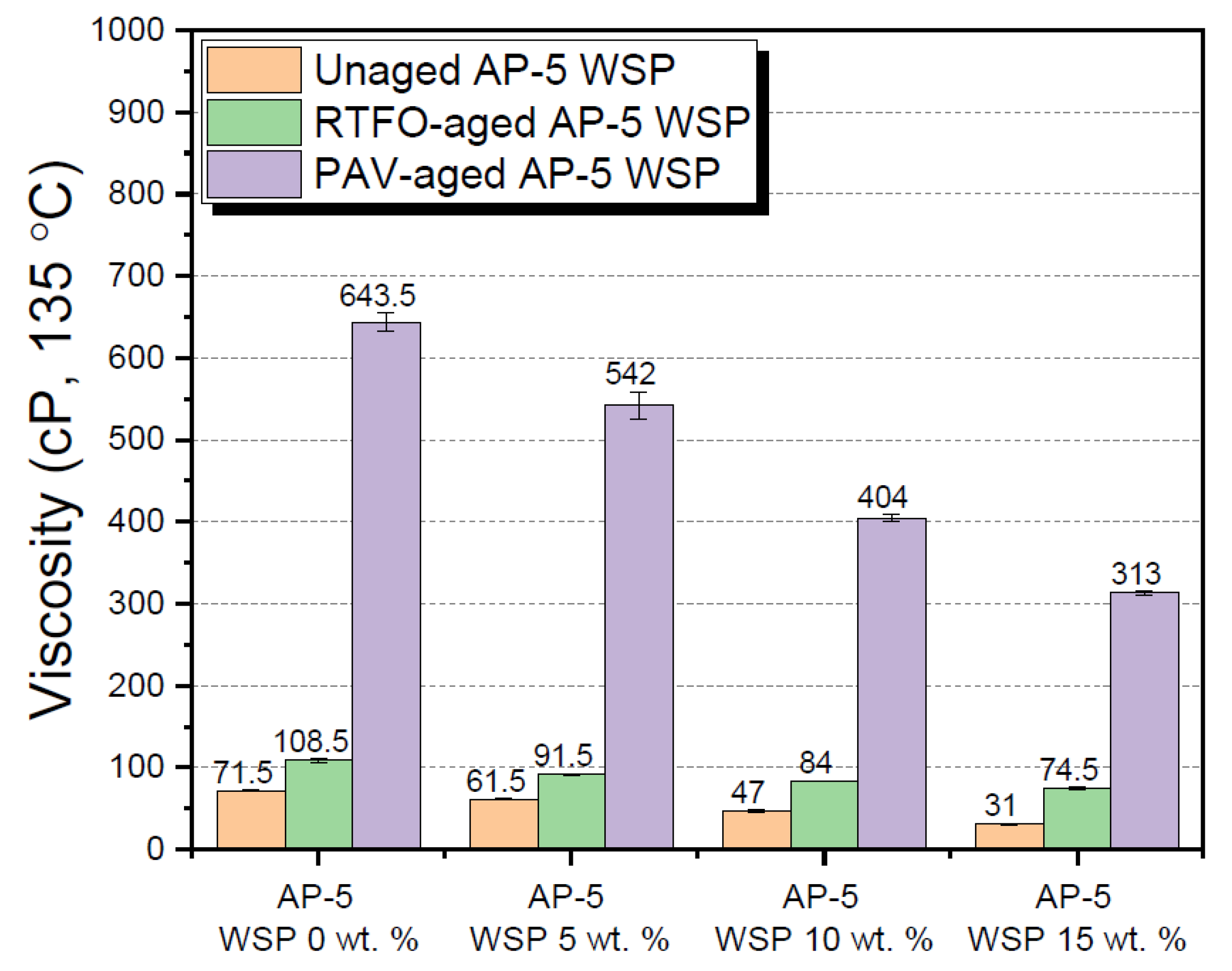 Materials 15 06454 g010 550