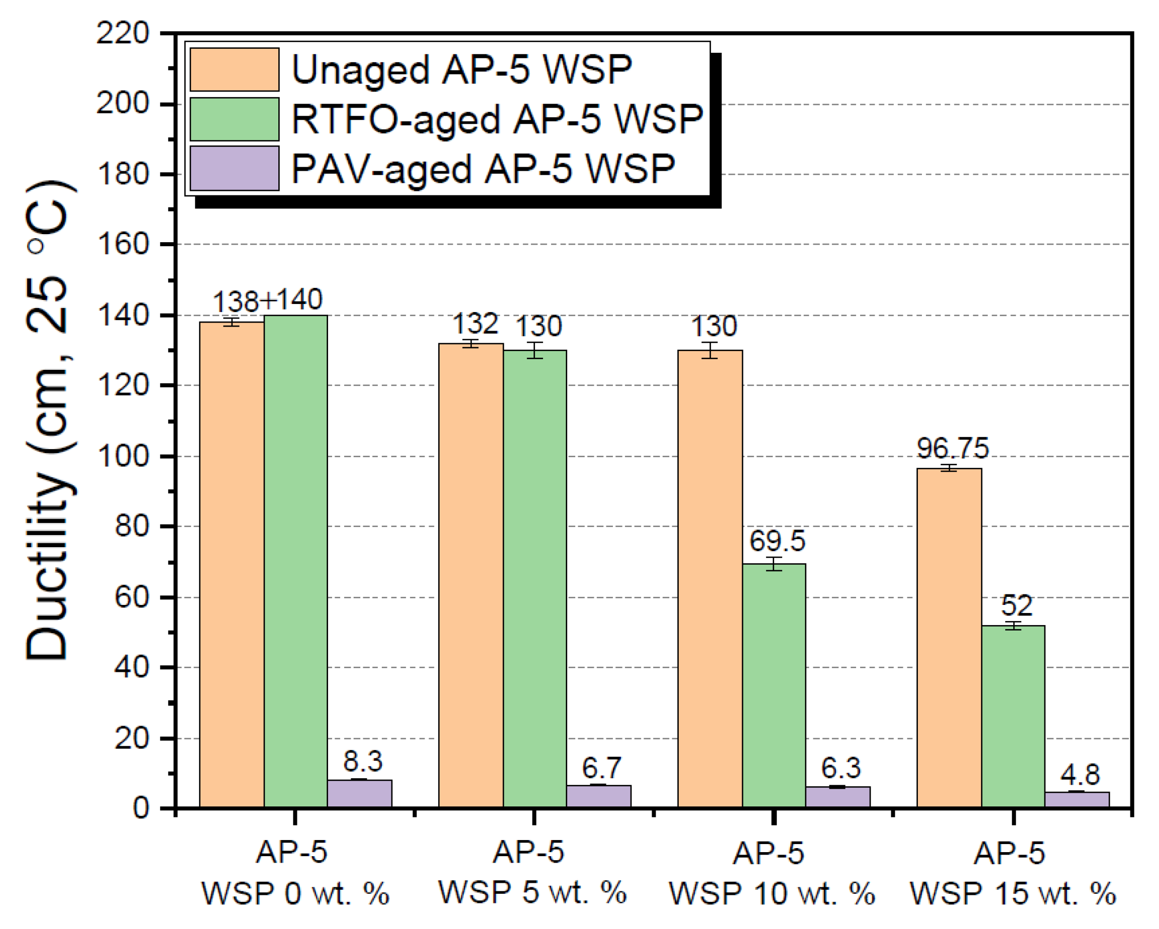 Materials 15 06454 g011 550