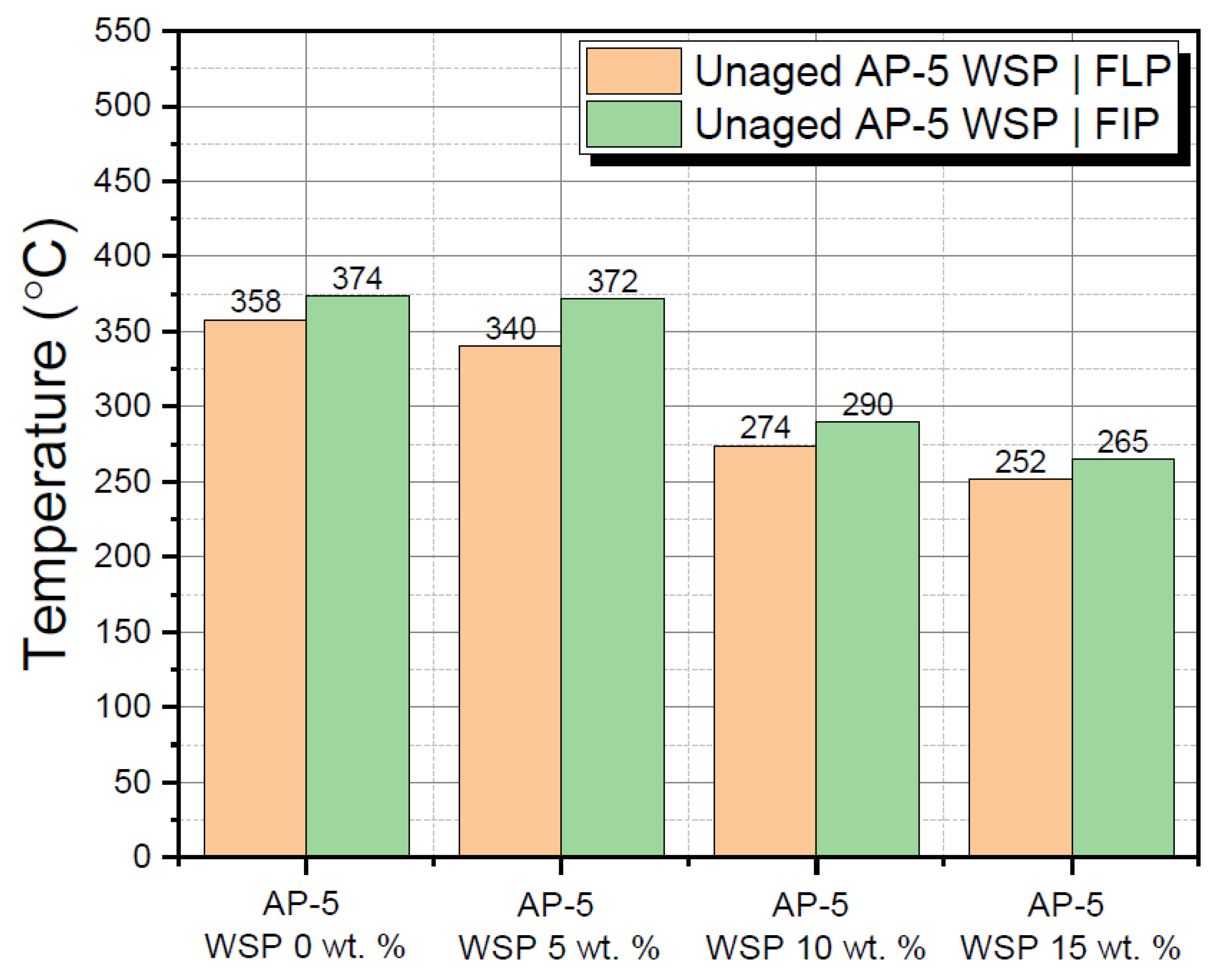 Materials 15 06454 g012 550