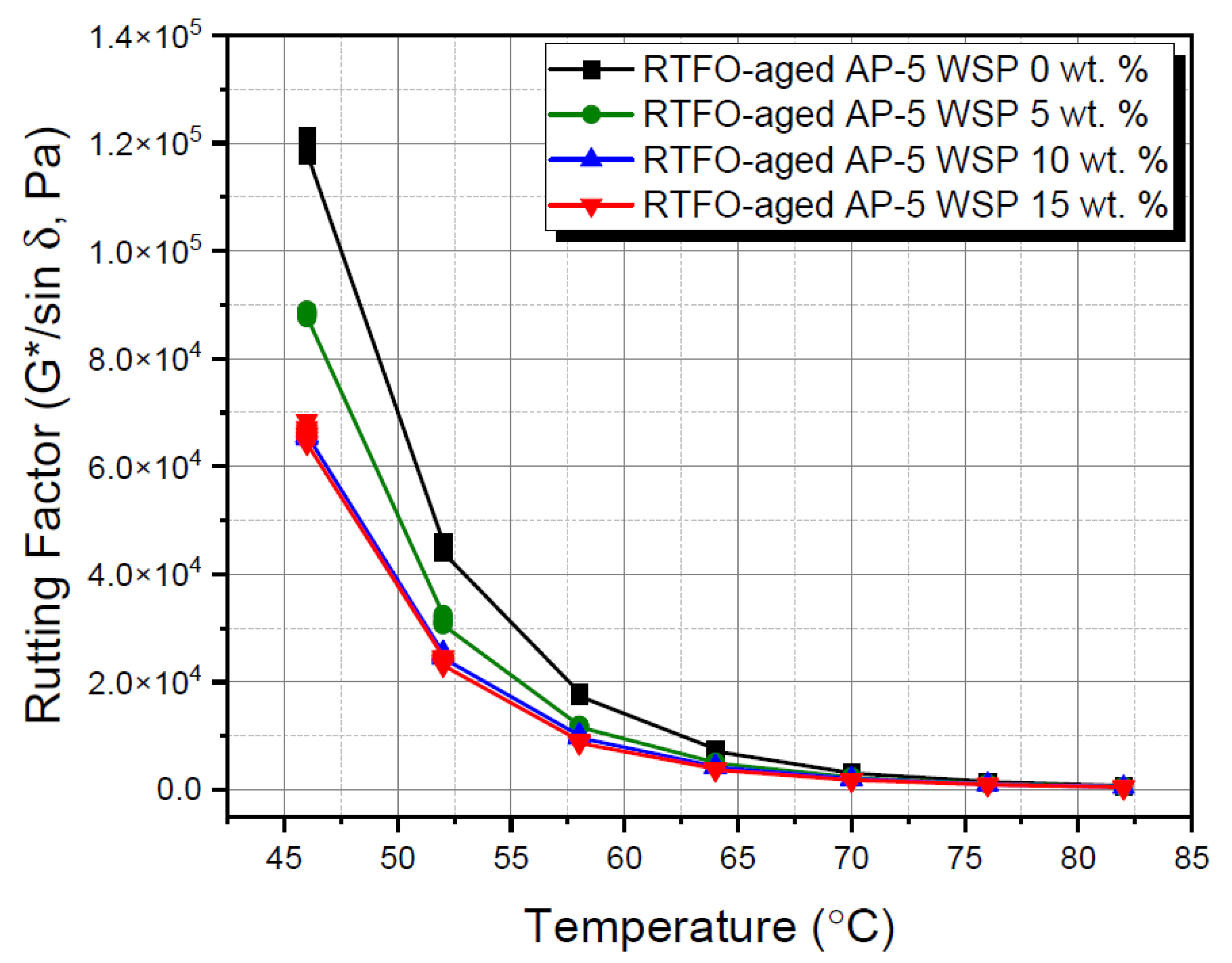 Materials 15 06454 g014 550