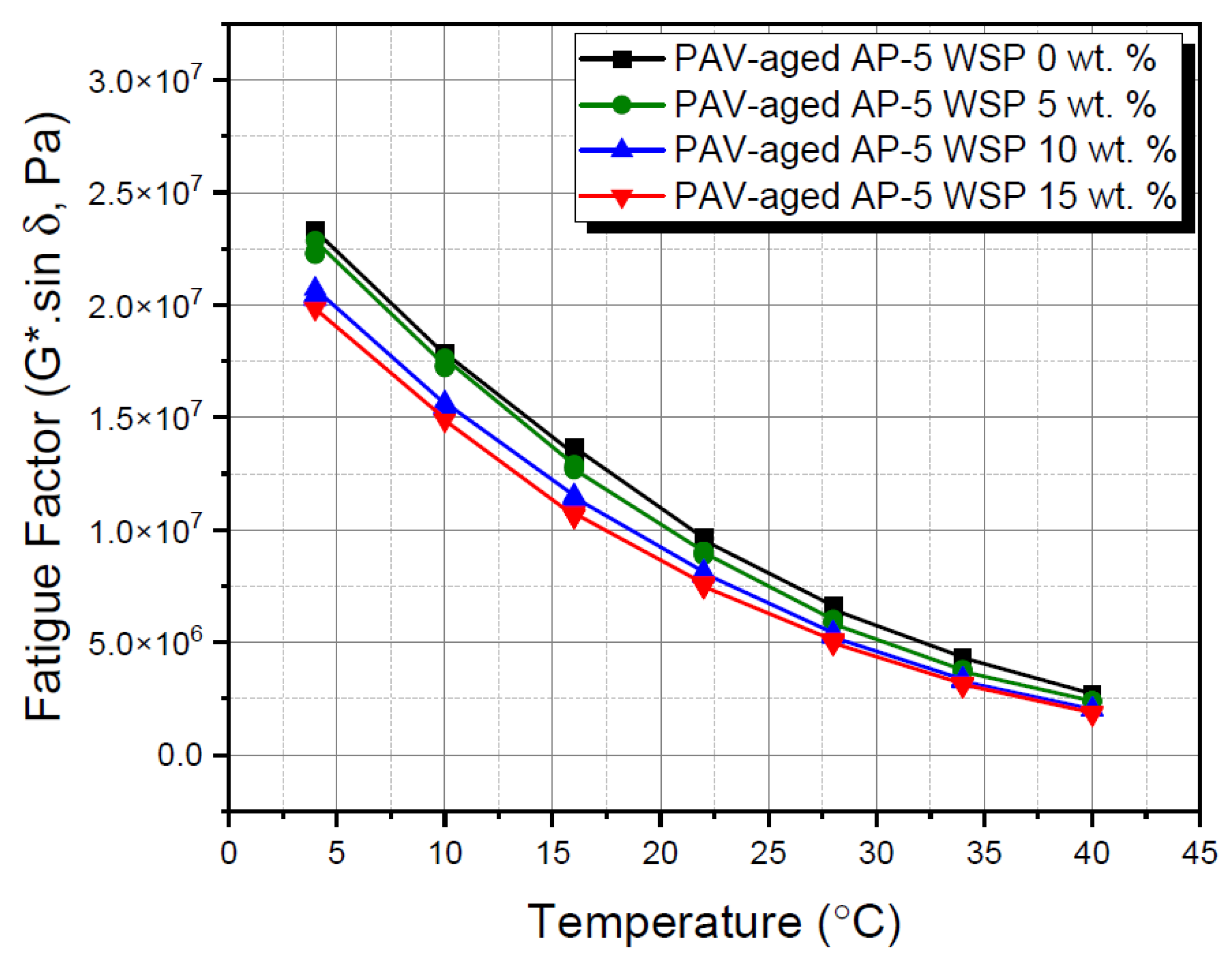 Materials 15 06454 g015 550