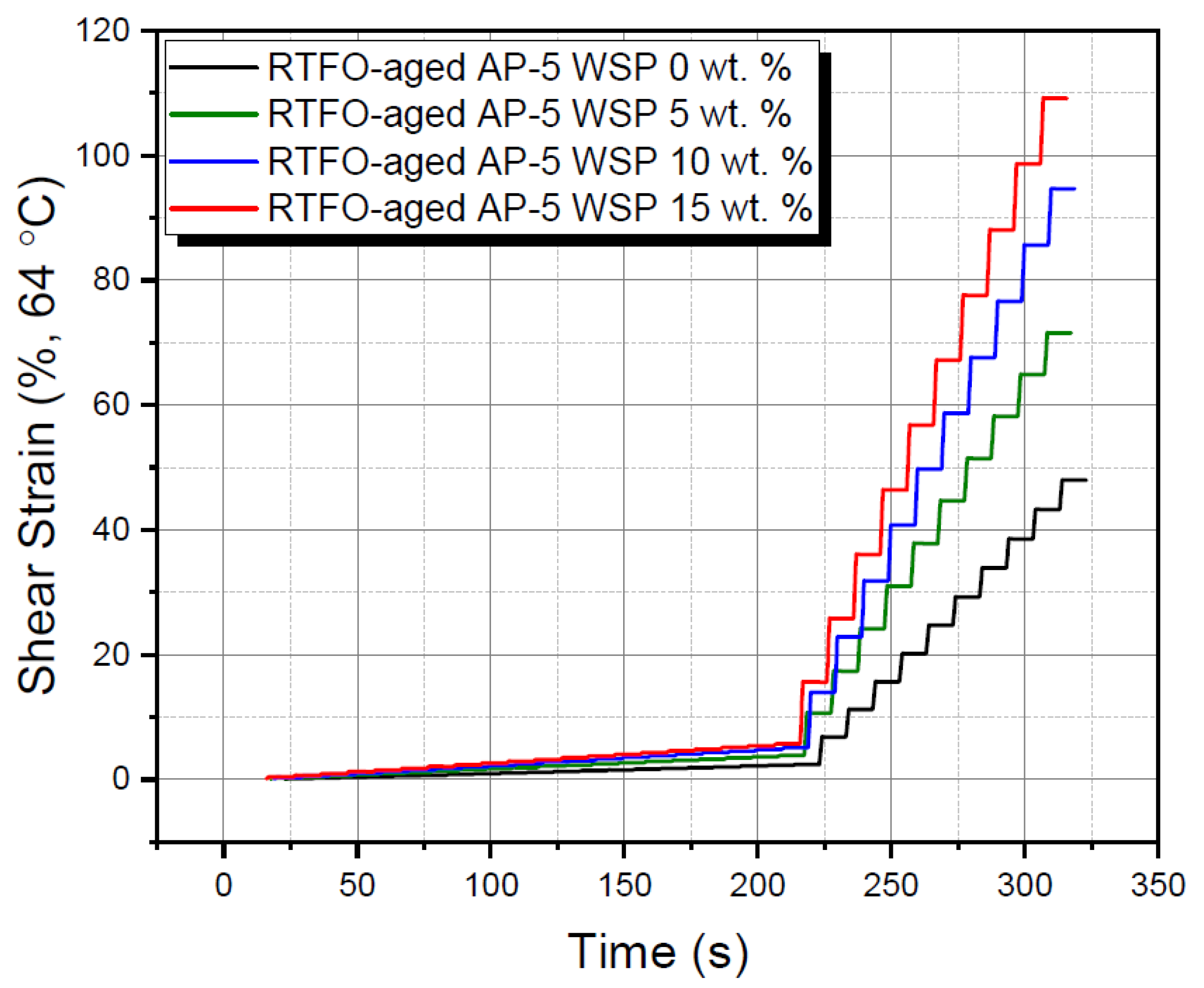 Materials 15 06454 g016 550
