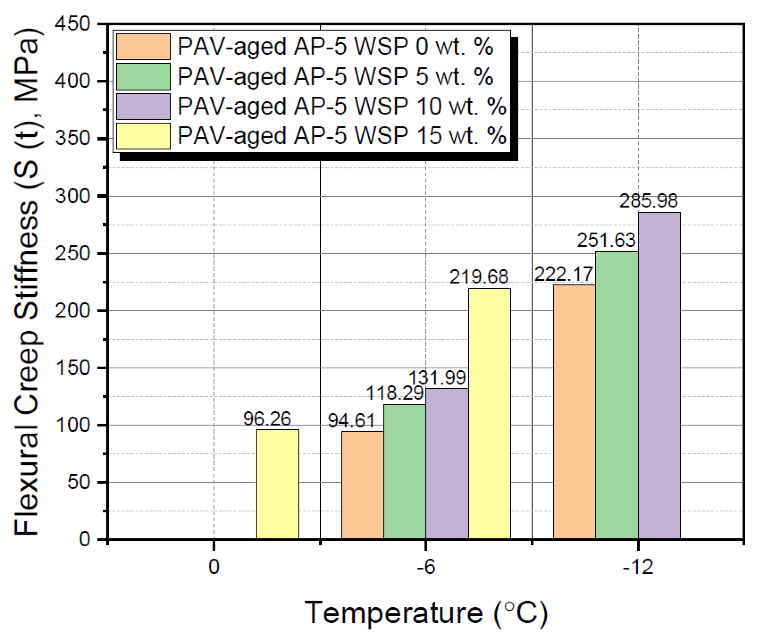 Materials 15 06454 g017 550