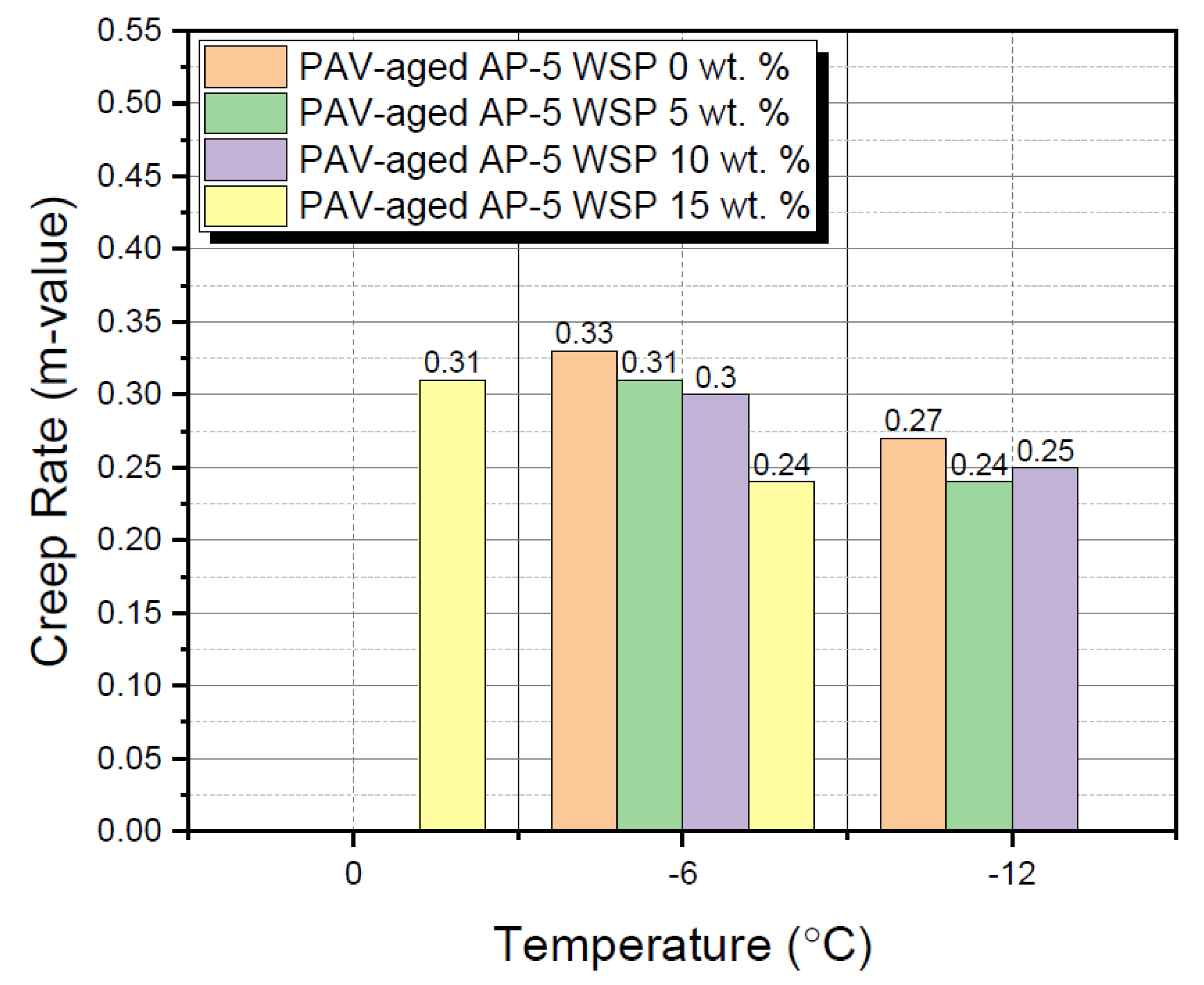 Materials 15 06454 g018 550