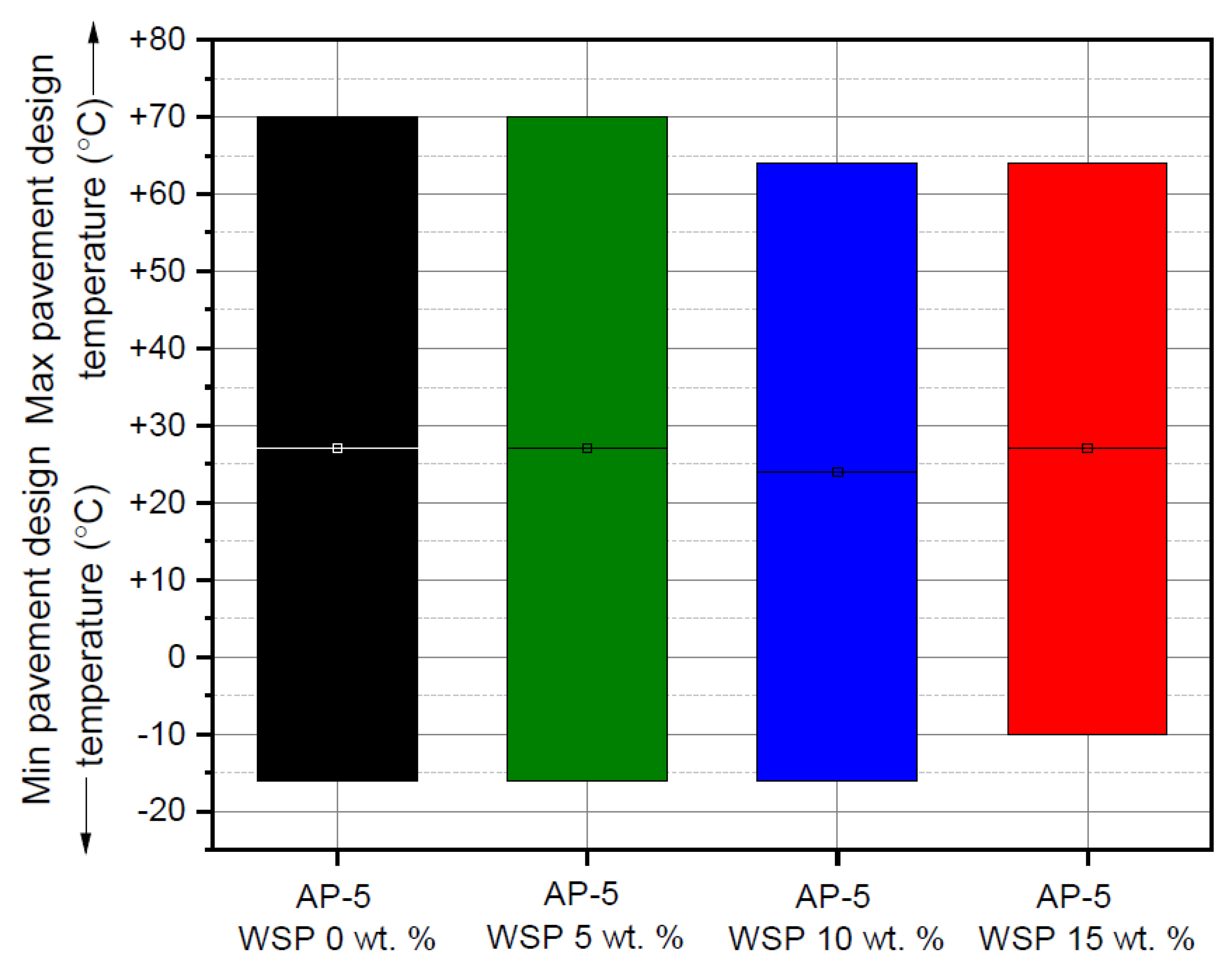 Materials 15 06454 g019 550