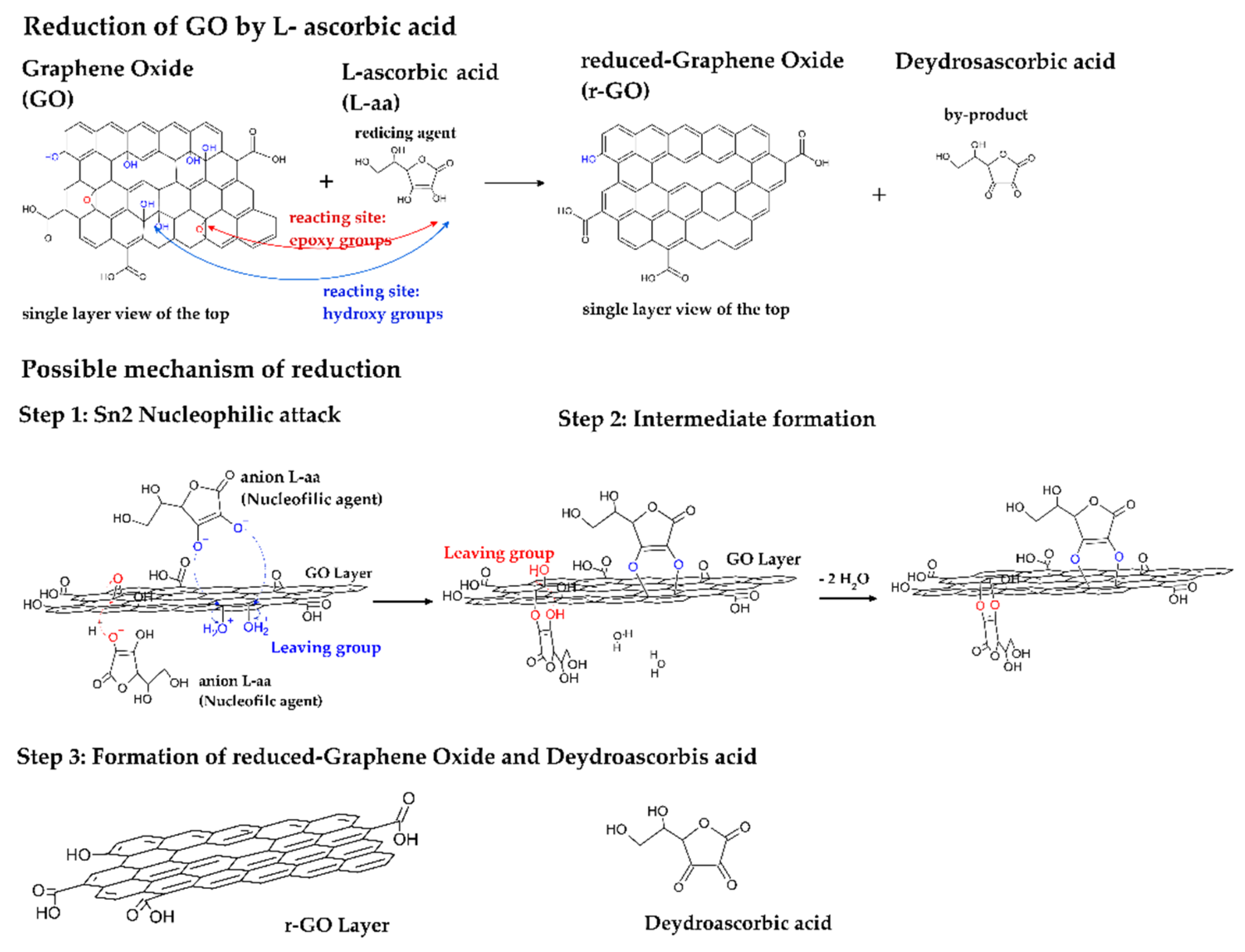 Materials 15 06456 g004 Materials 15 06456 g004