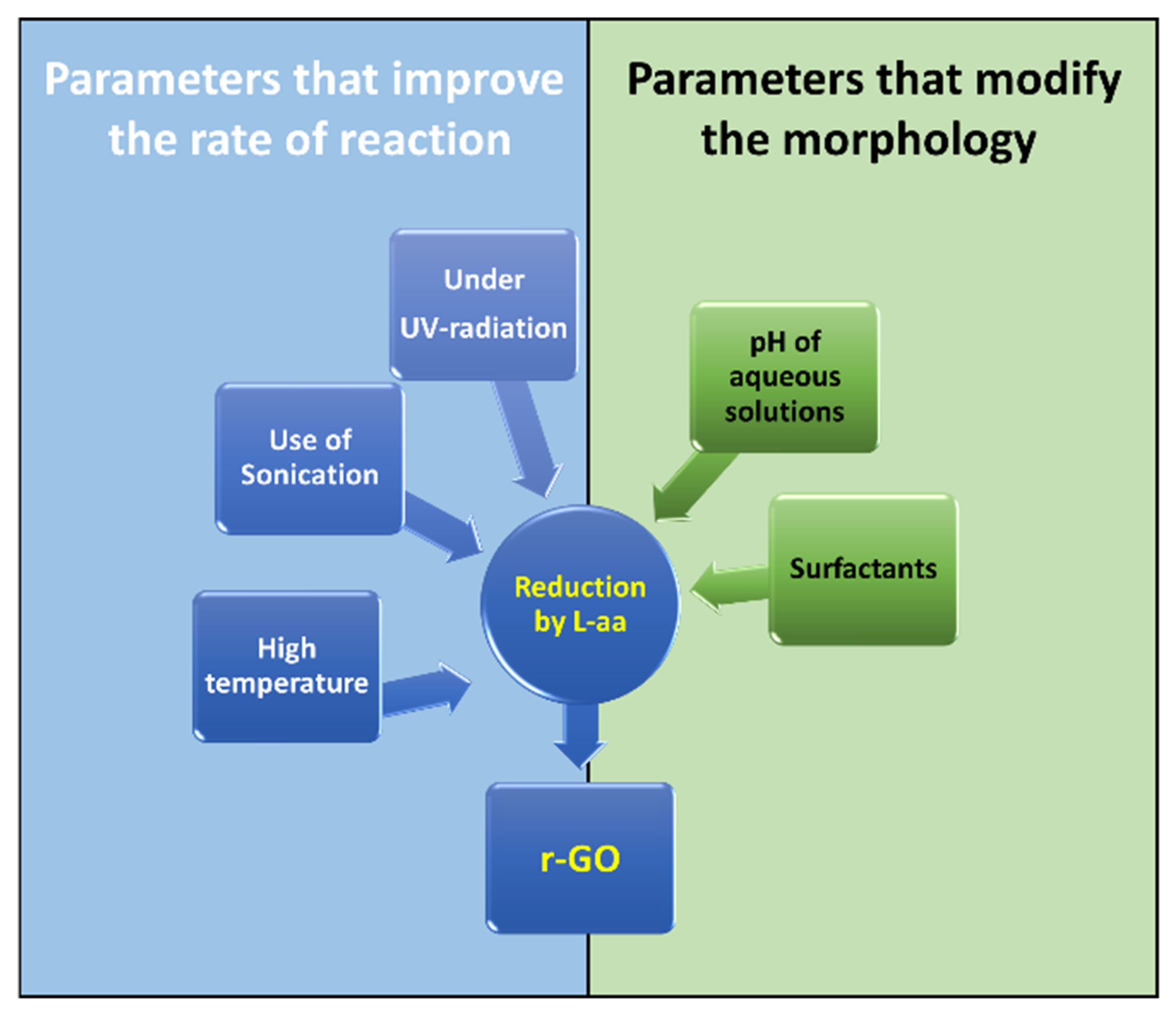 Materials 15 06456 g006 Materials 15 06456 g006