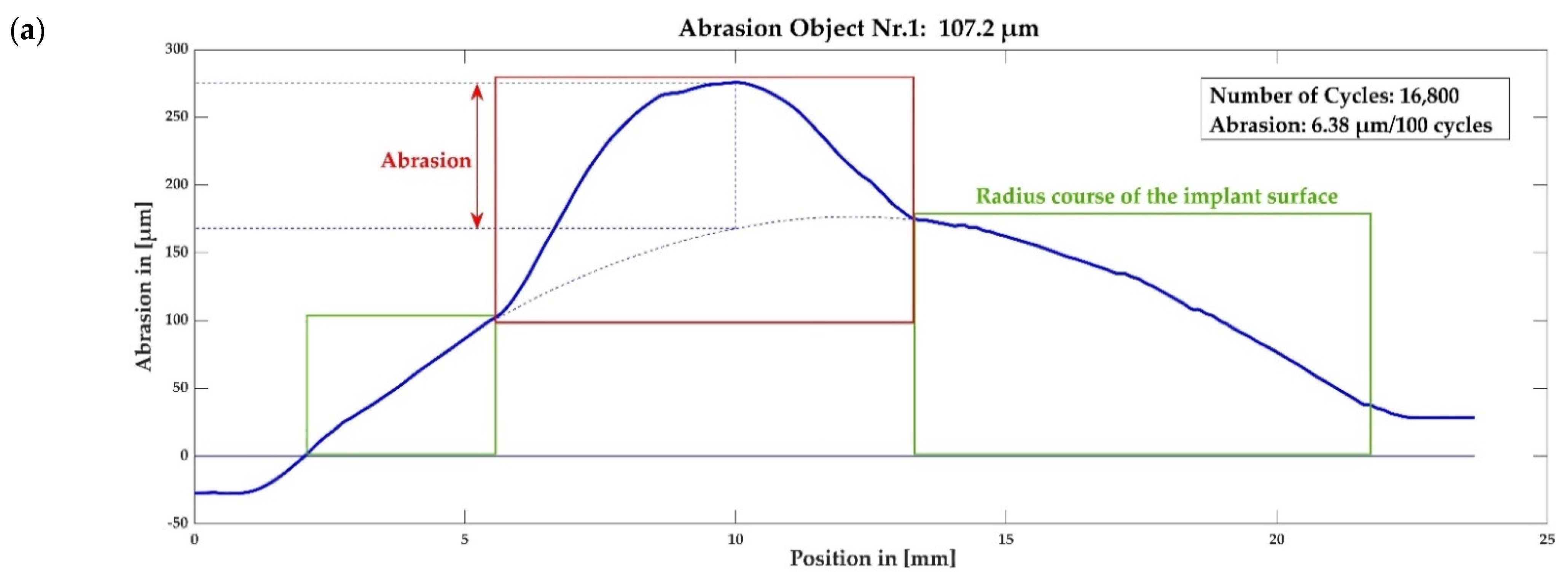 Materials 15 06457 g012a 550