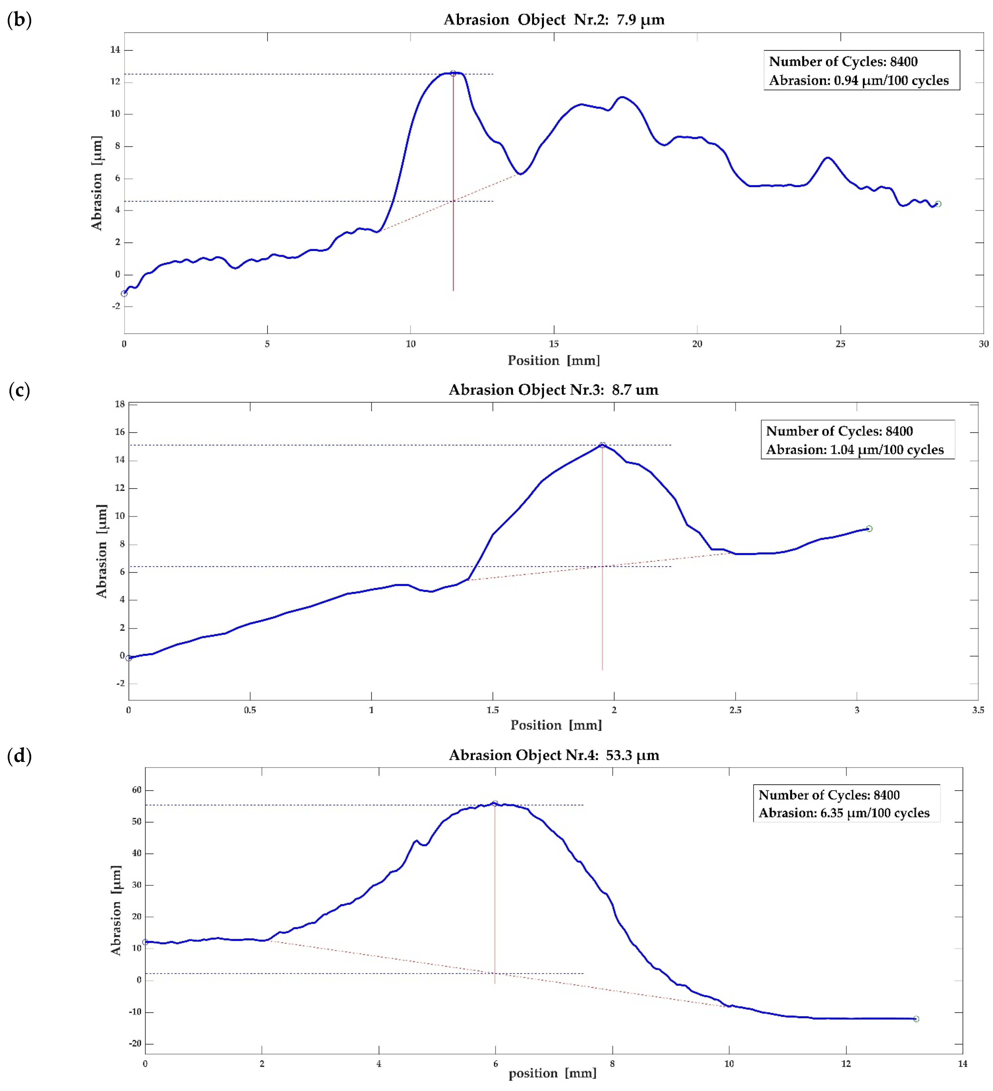 Materials 15 06457 g012b 550