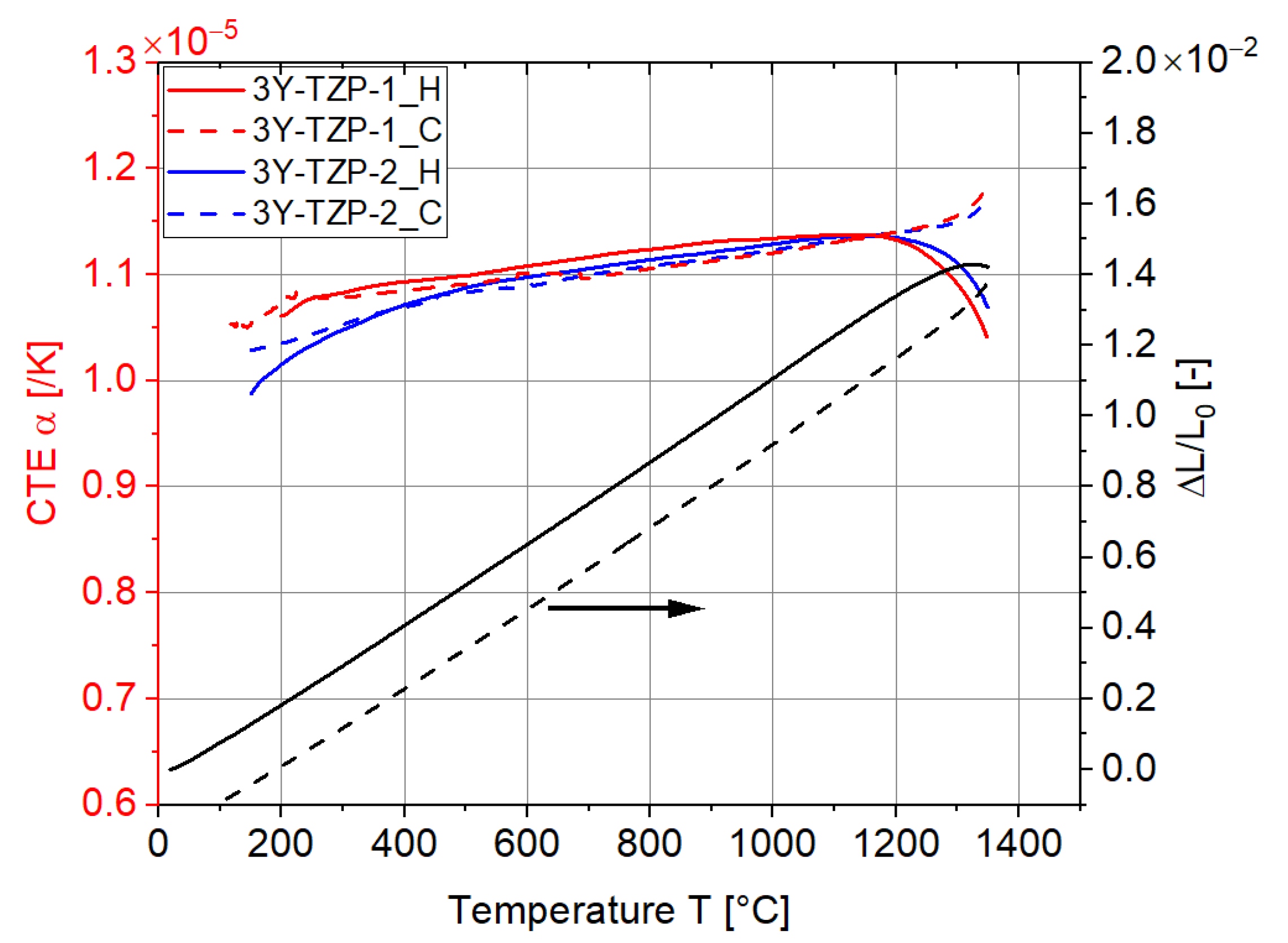 Materials 15 06458 g003 550