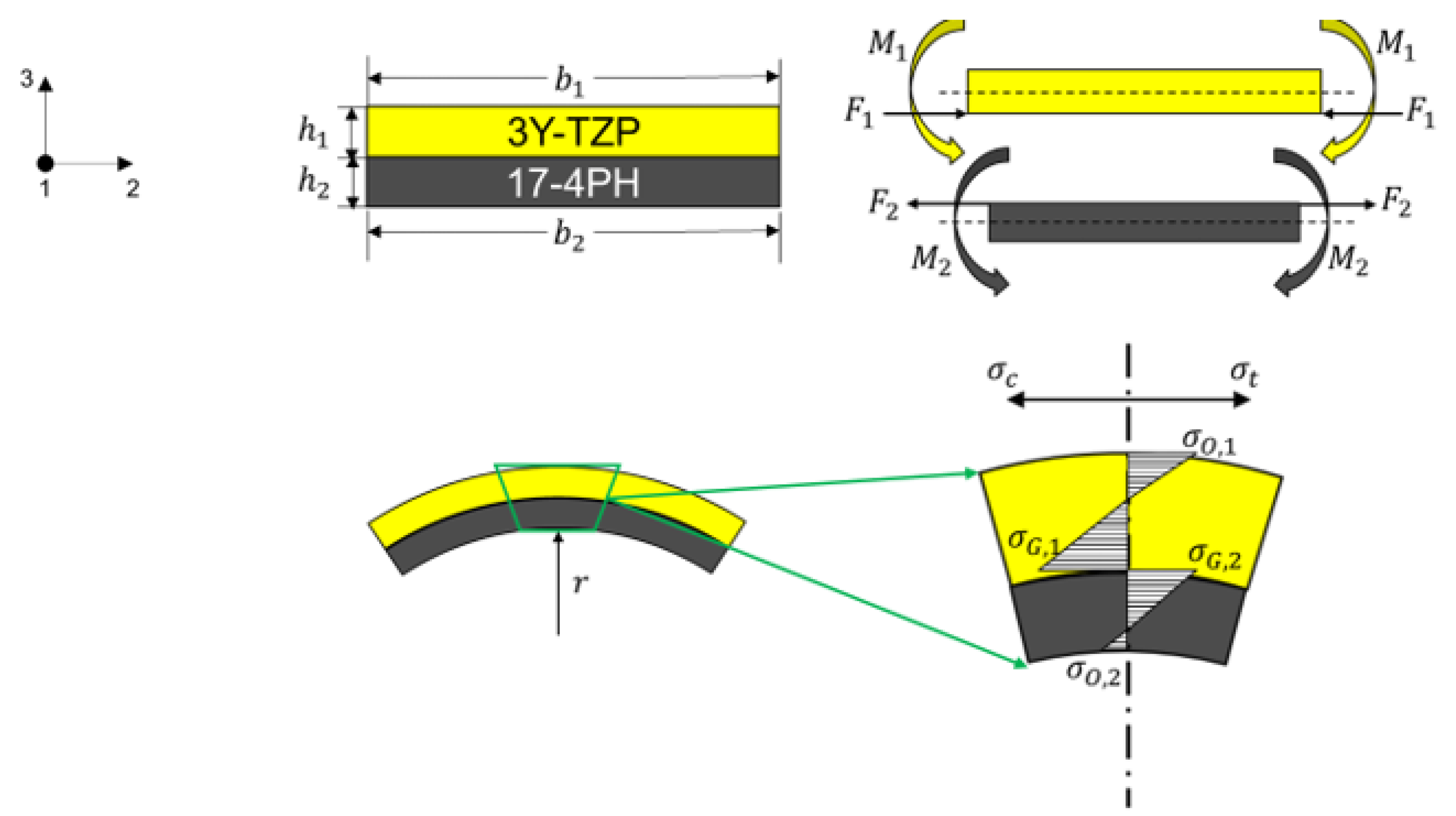 Materials 15 06458 g005 550