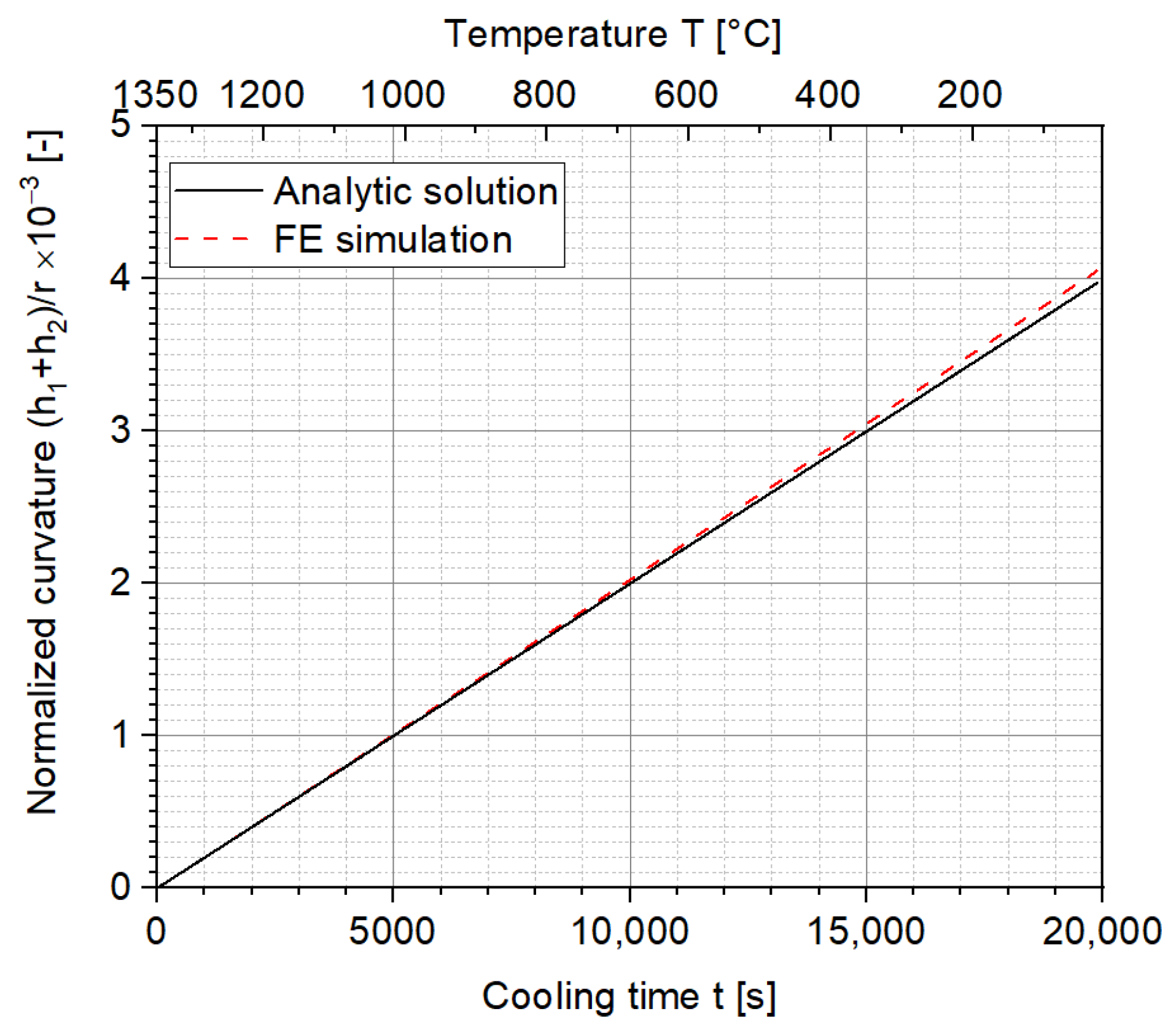 Materials 15 06458 g008 550