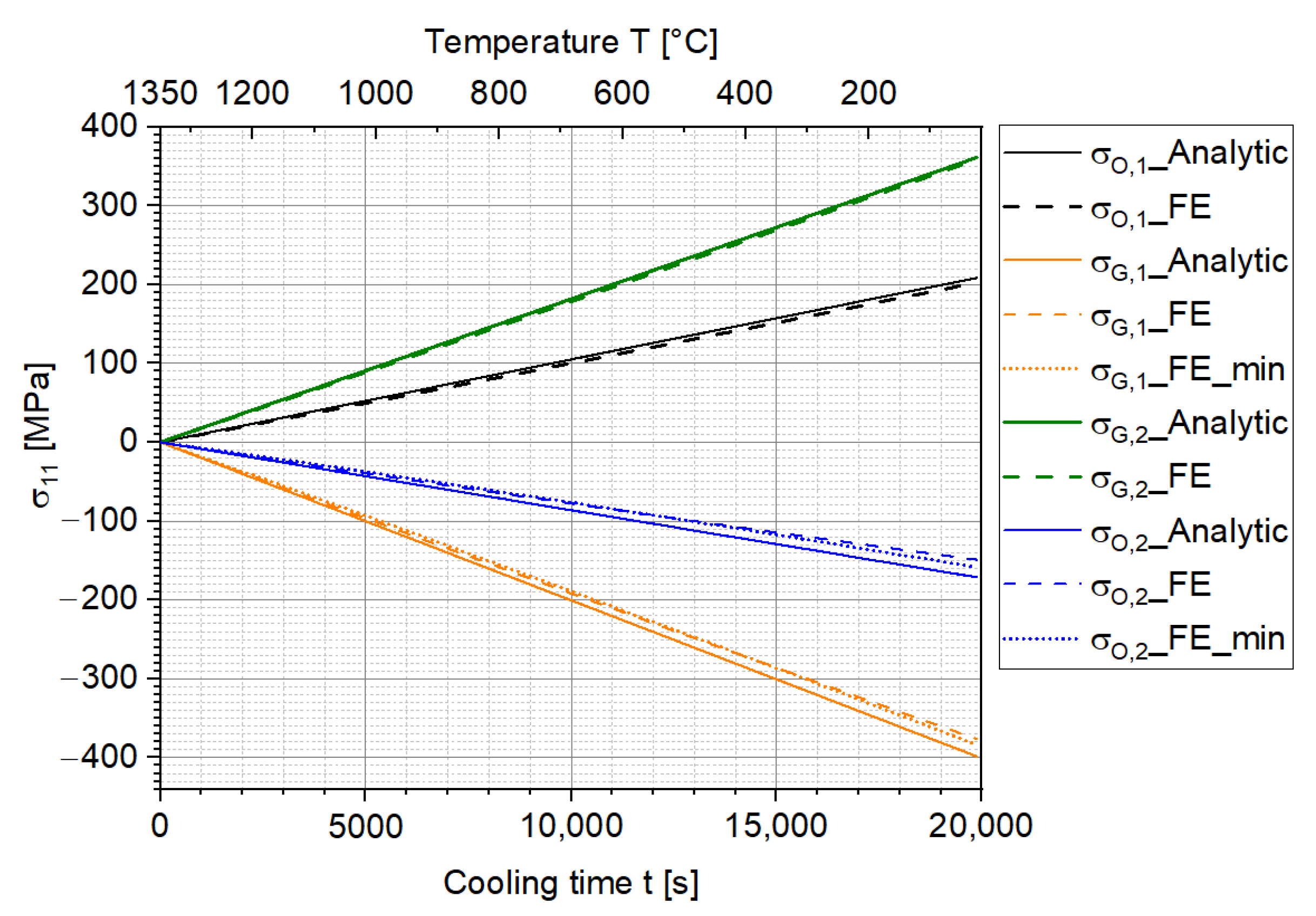 Materials 15 06458 g009 550