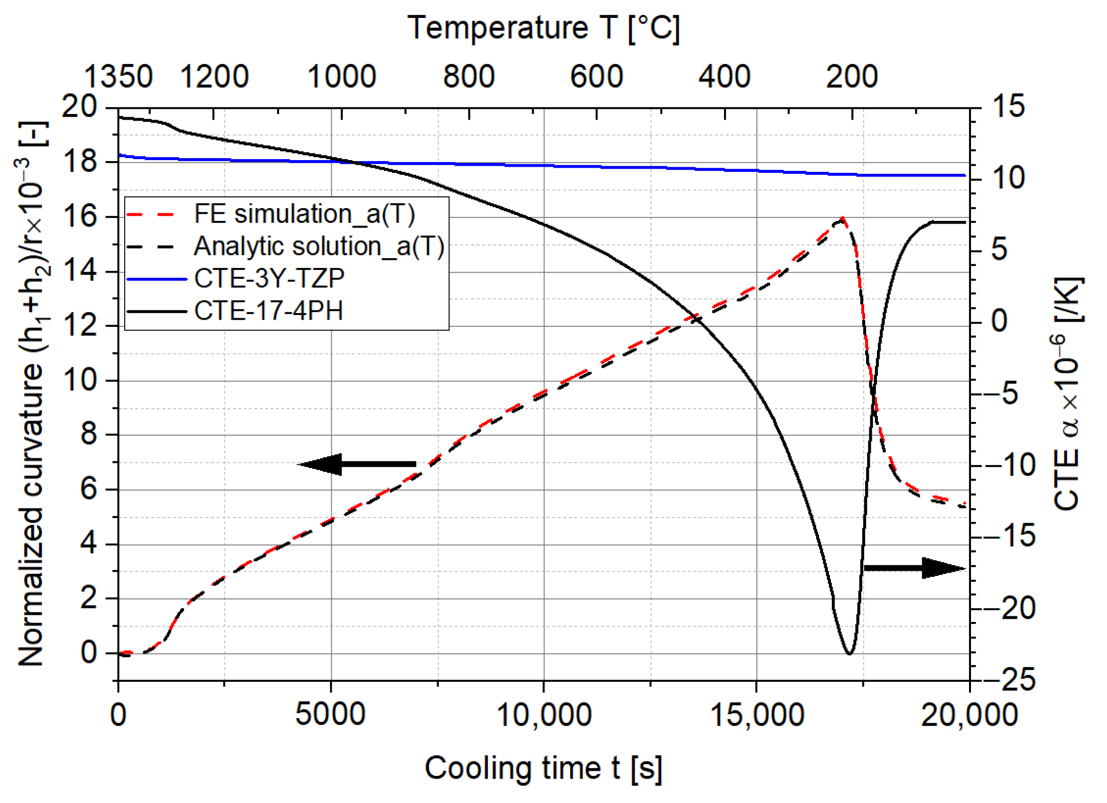 Materials 15 06458 g010 550