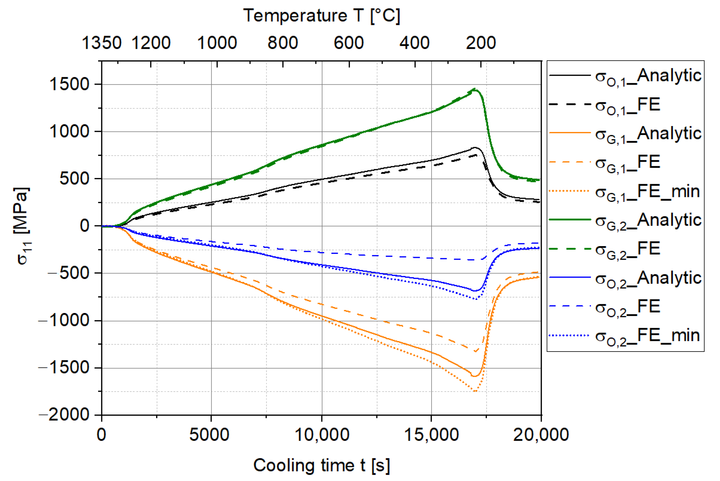 Materials 15 06458 g011 550